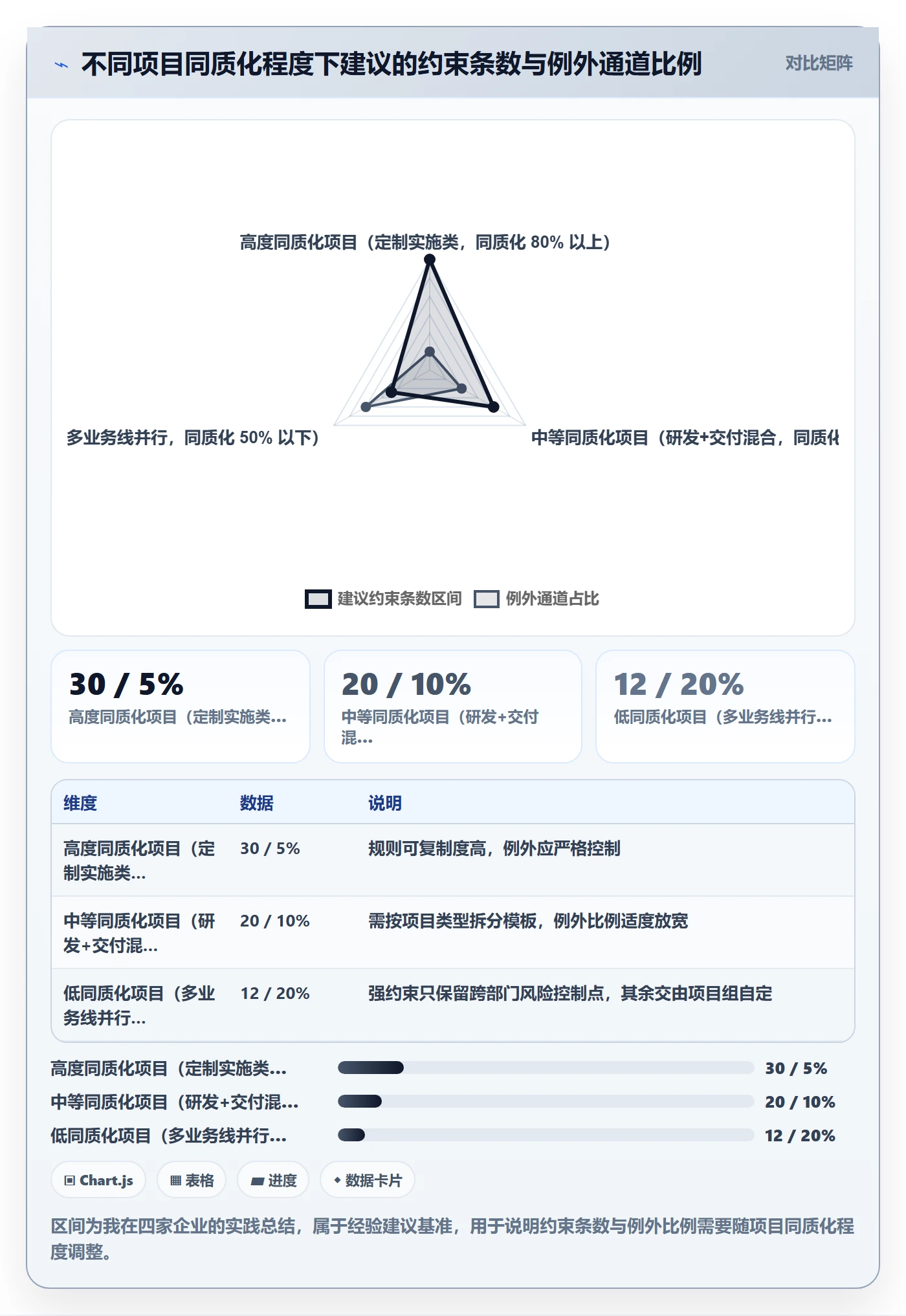 复制项目怎么做?PMO制度设计:项目模板从0到1