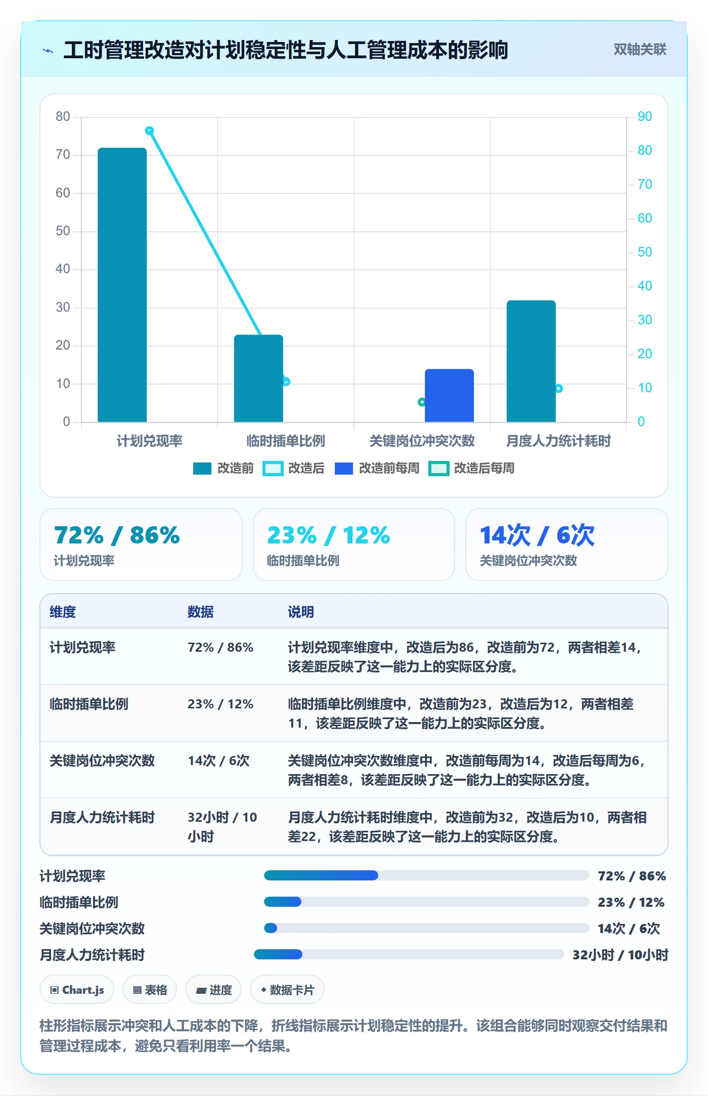可用工时管理方法大全：管理层人力资源计划流程优化落地清单