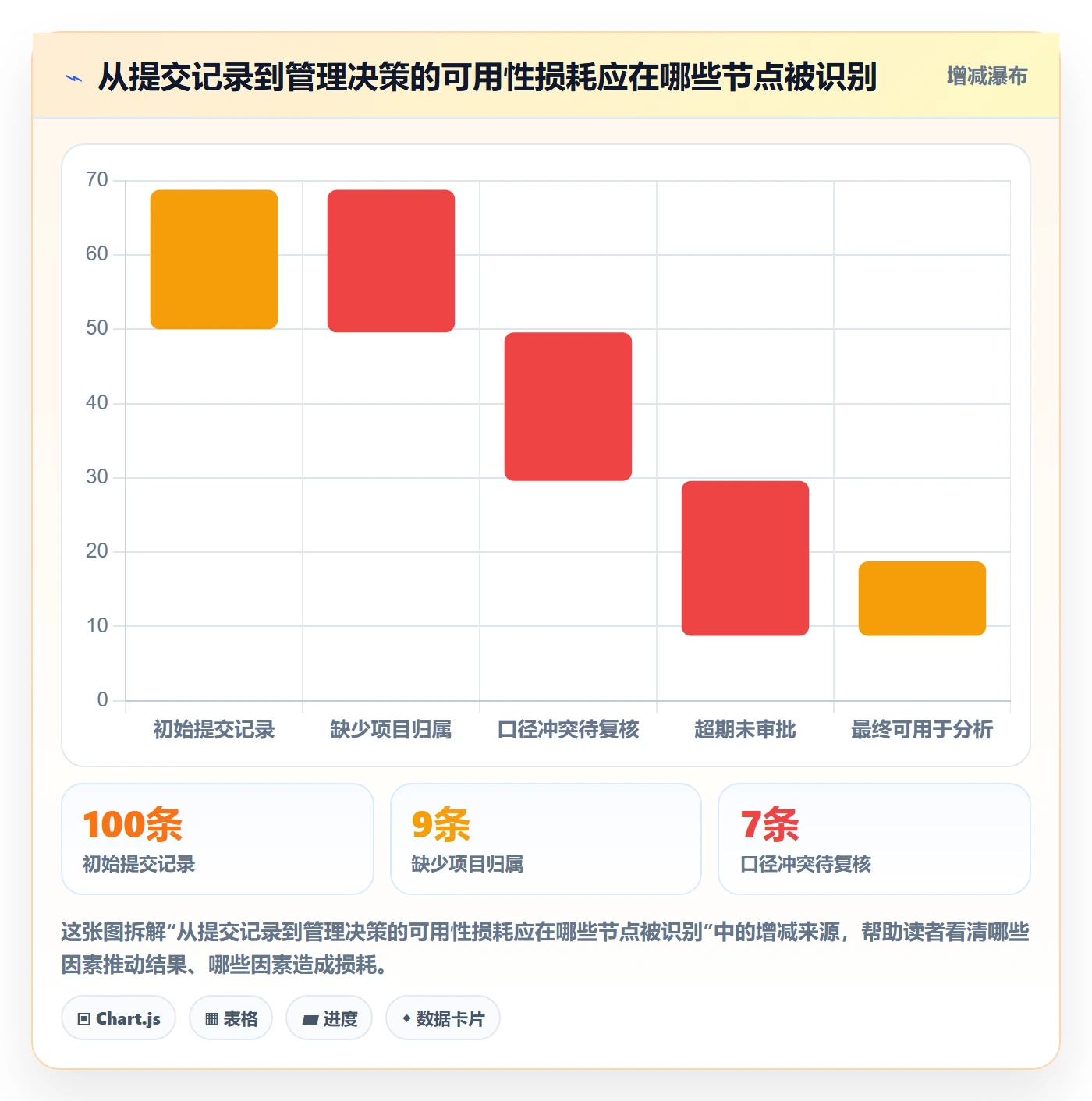 审批落地方案:跨部门团队开展工时表的风险控制案例解析