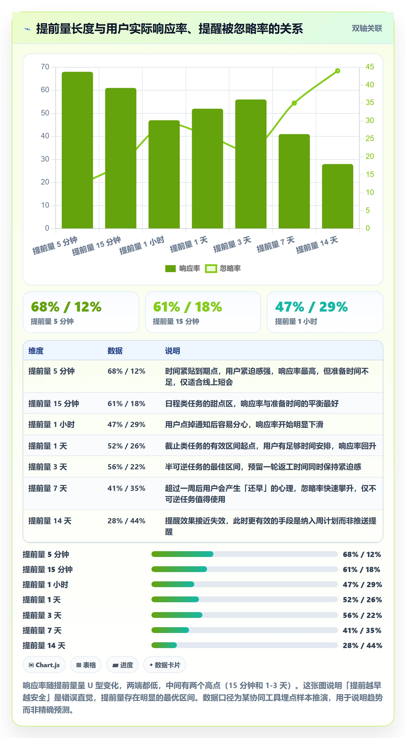任务提醒提前提醒教程:产品经理落地方案,避坑指南