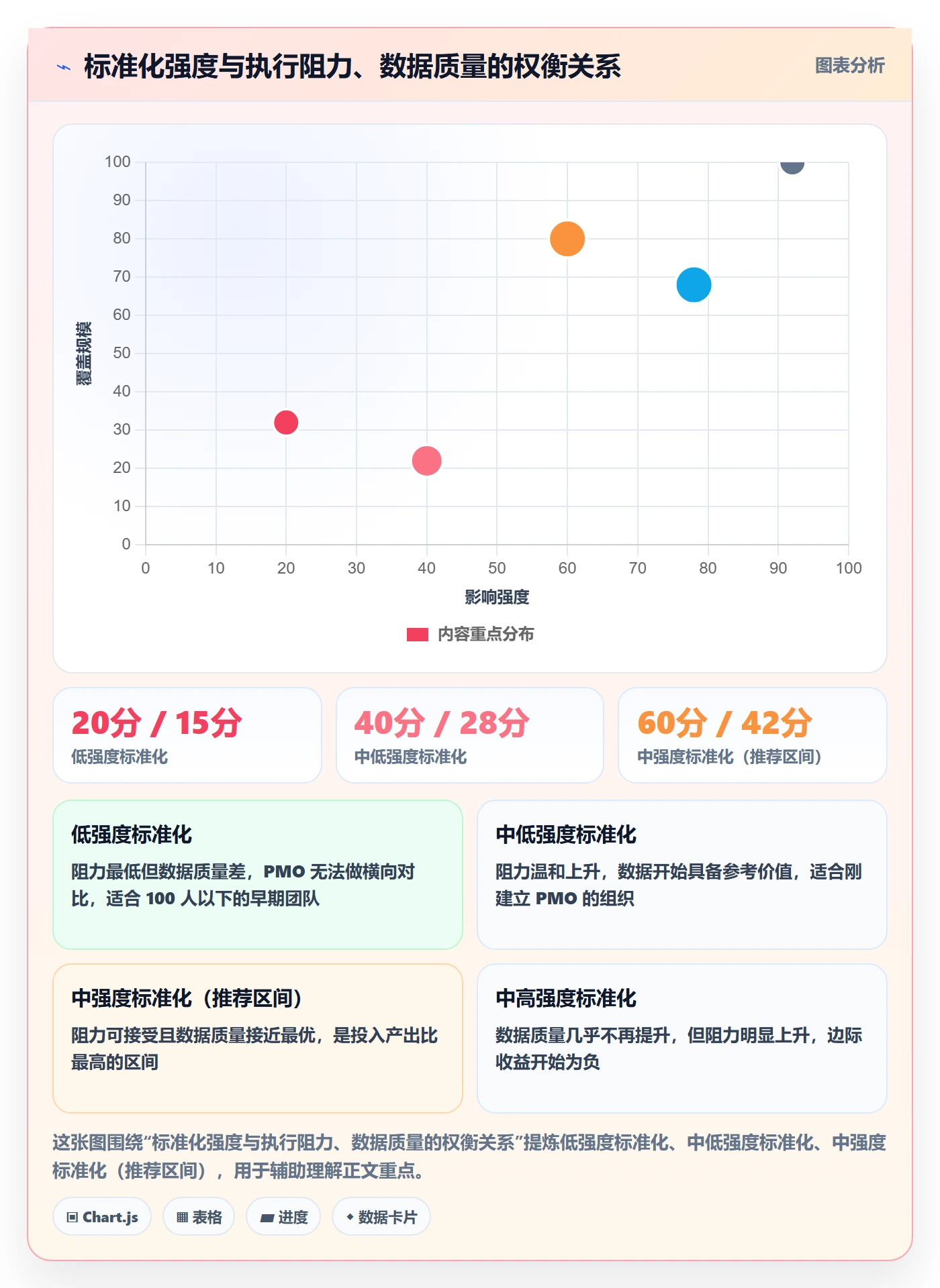 项目模板如何做好标准项目?PMO效率提升与操作步骤