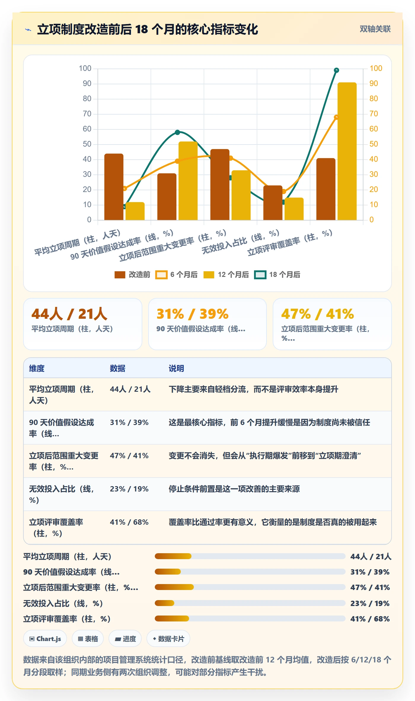 项目价值落地方案:研发团队开展项目立项的制度设计案例解析