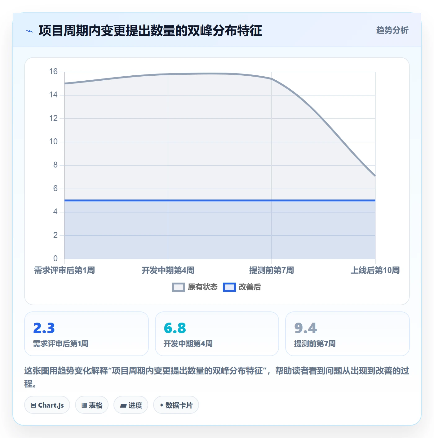 范围变更怎么做？企业管理者流程优化：项目范围从0到1