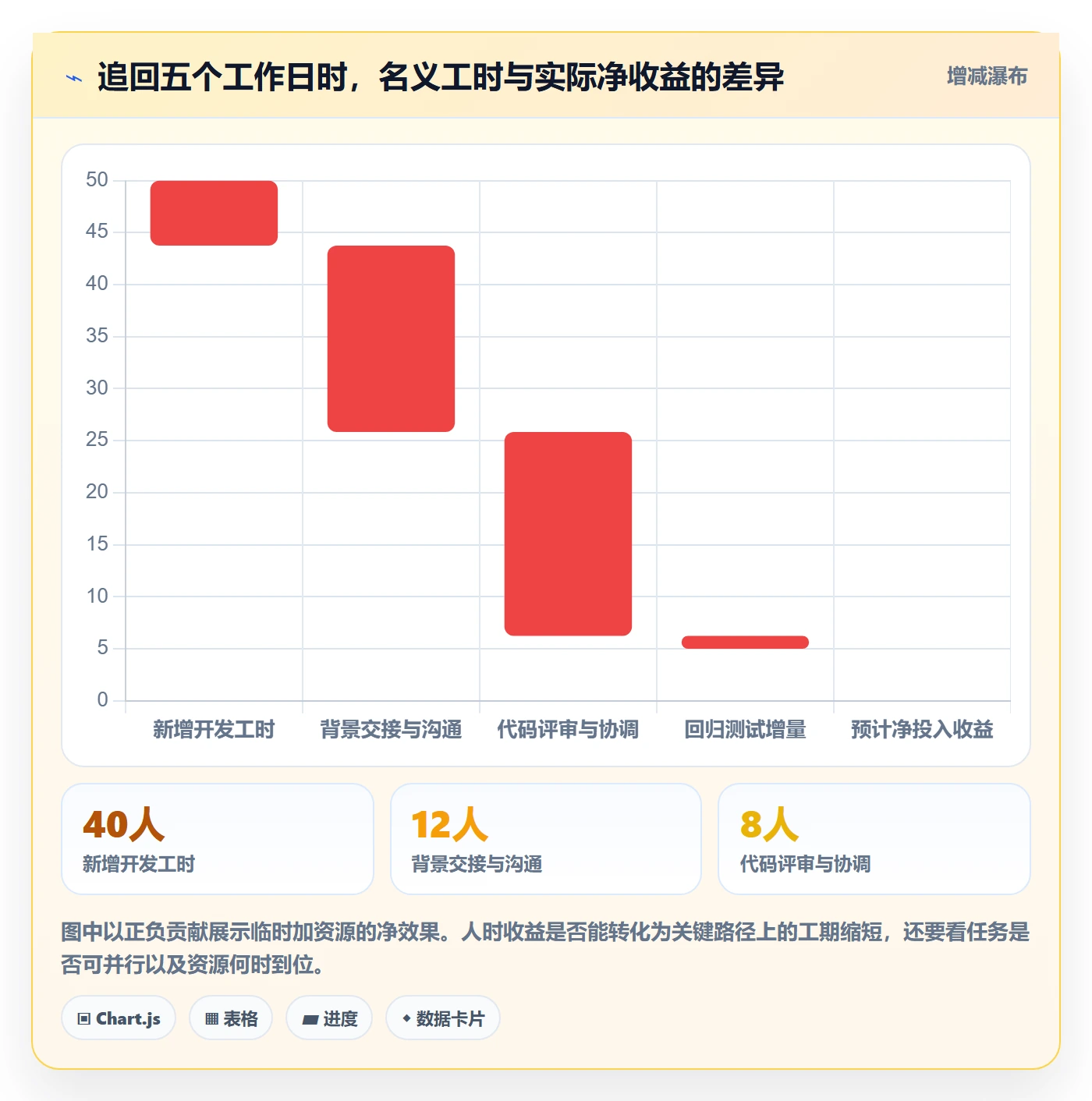 延期管理延期全流程:产品经理制度设计与一文讲清