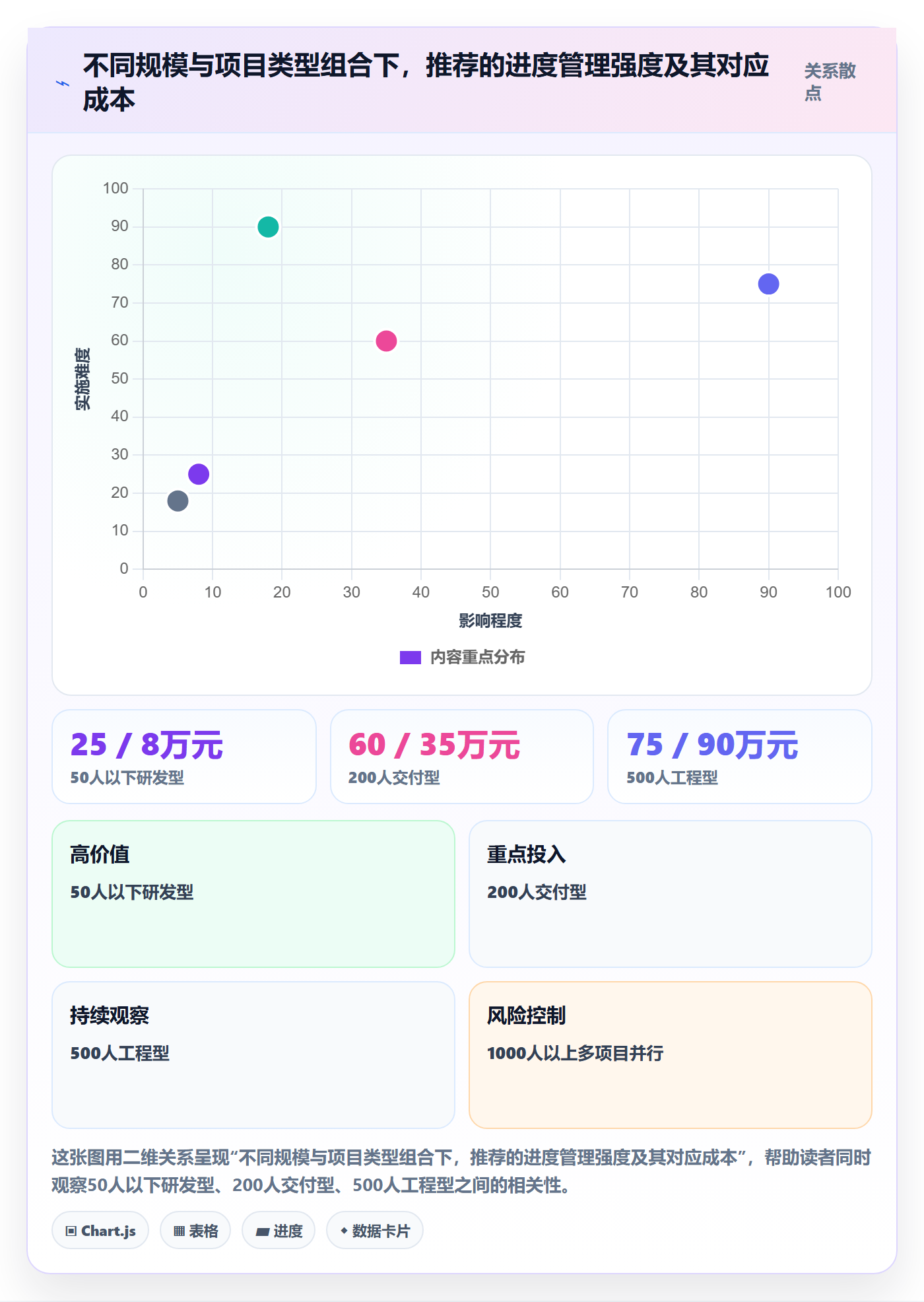 实际进度管理方法大全：企业管理者进度管理风险控制落地清单