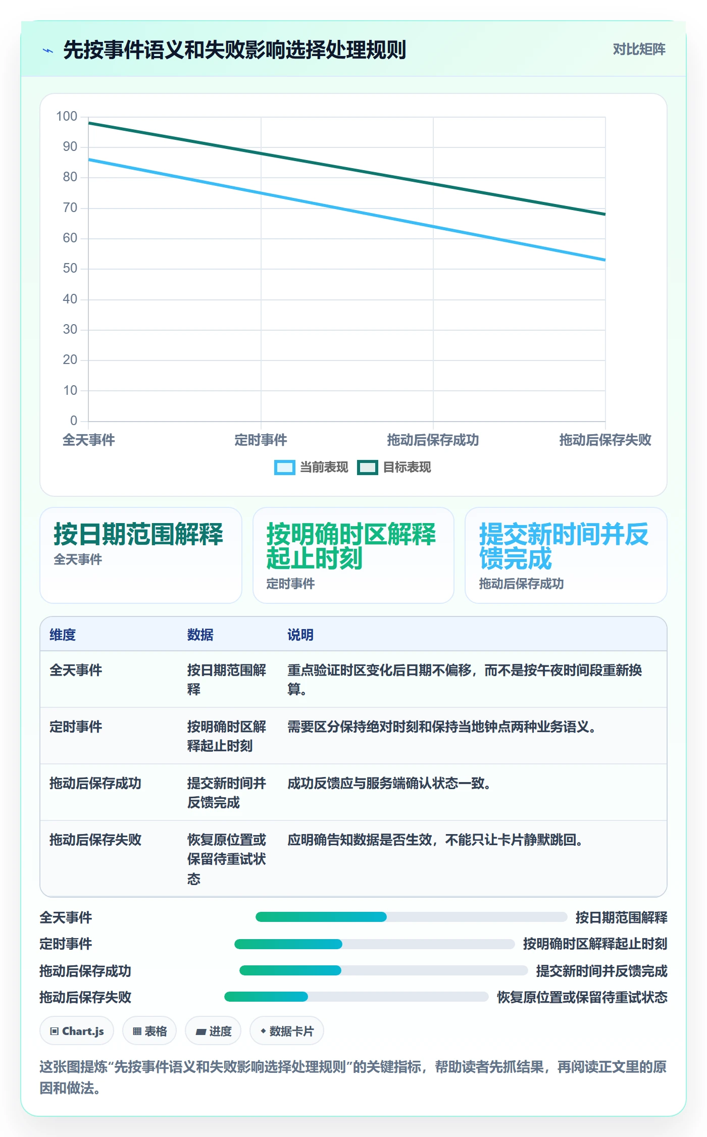 日历视图如何做好周视图?产品经理风险控制与操作步骤