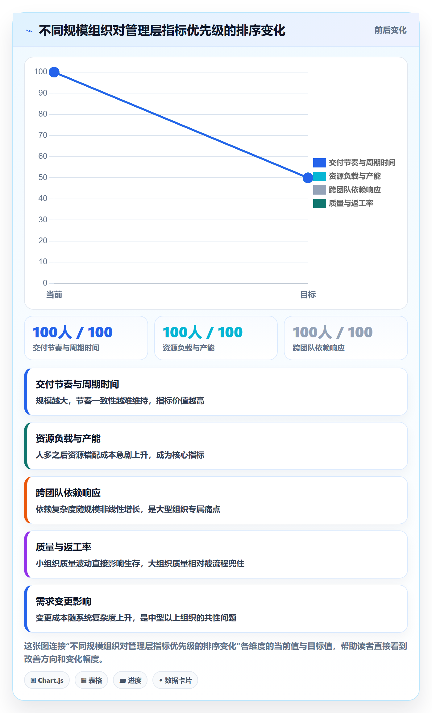 负责人最佳实践：管理层任务管理数据分析，常见问题
