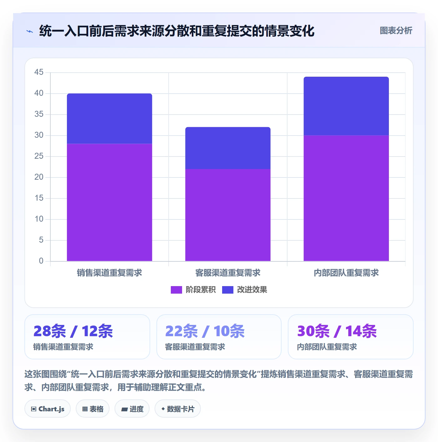 需求池实操方法:管理层提升需求管理效率的最佳实践方法与模板