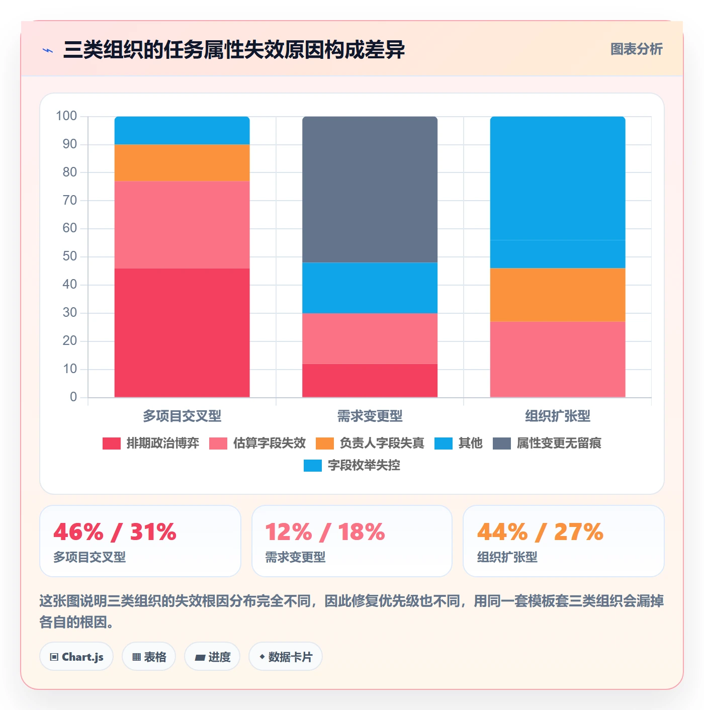 截止时间实操方法:项目经理提升任务属性效率的数据分析方法与模板