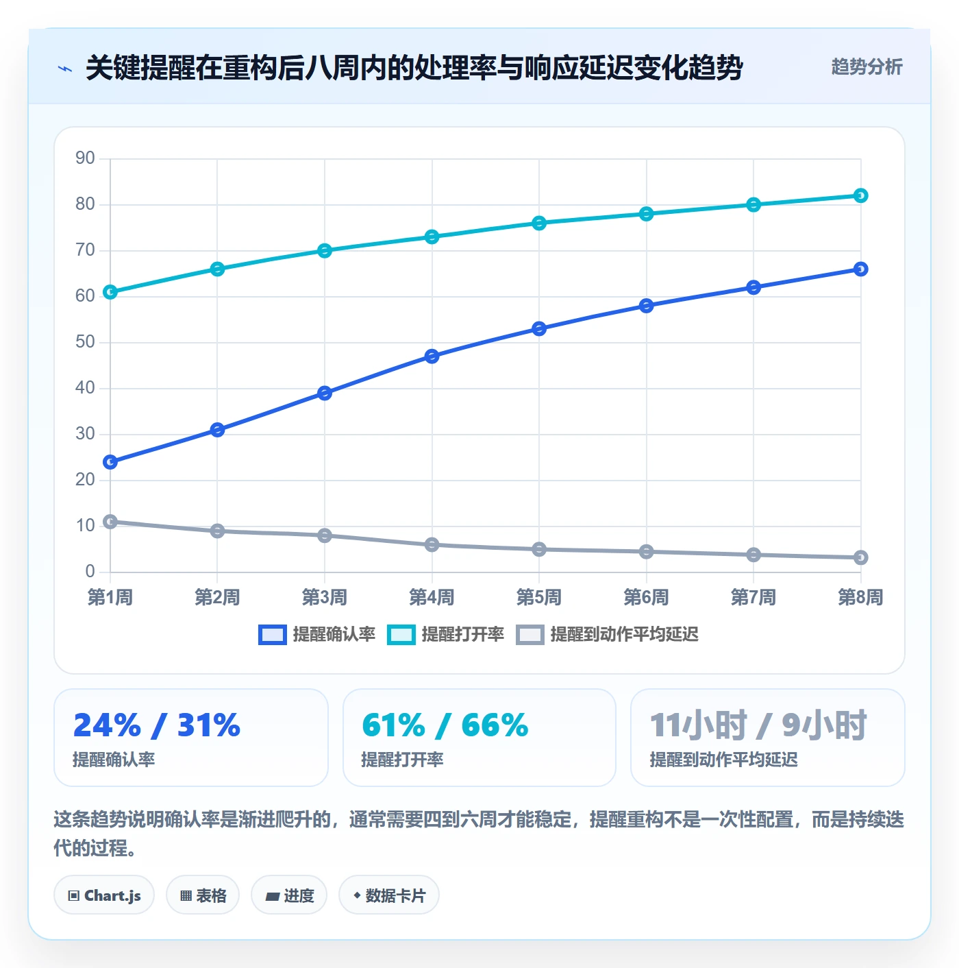 提前提醒实操方法：项目成员提升任务提醒效率的效率提升方法与模板