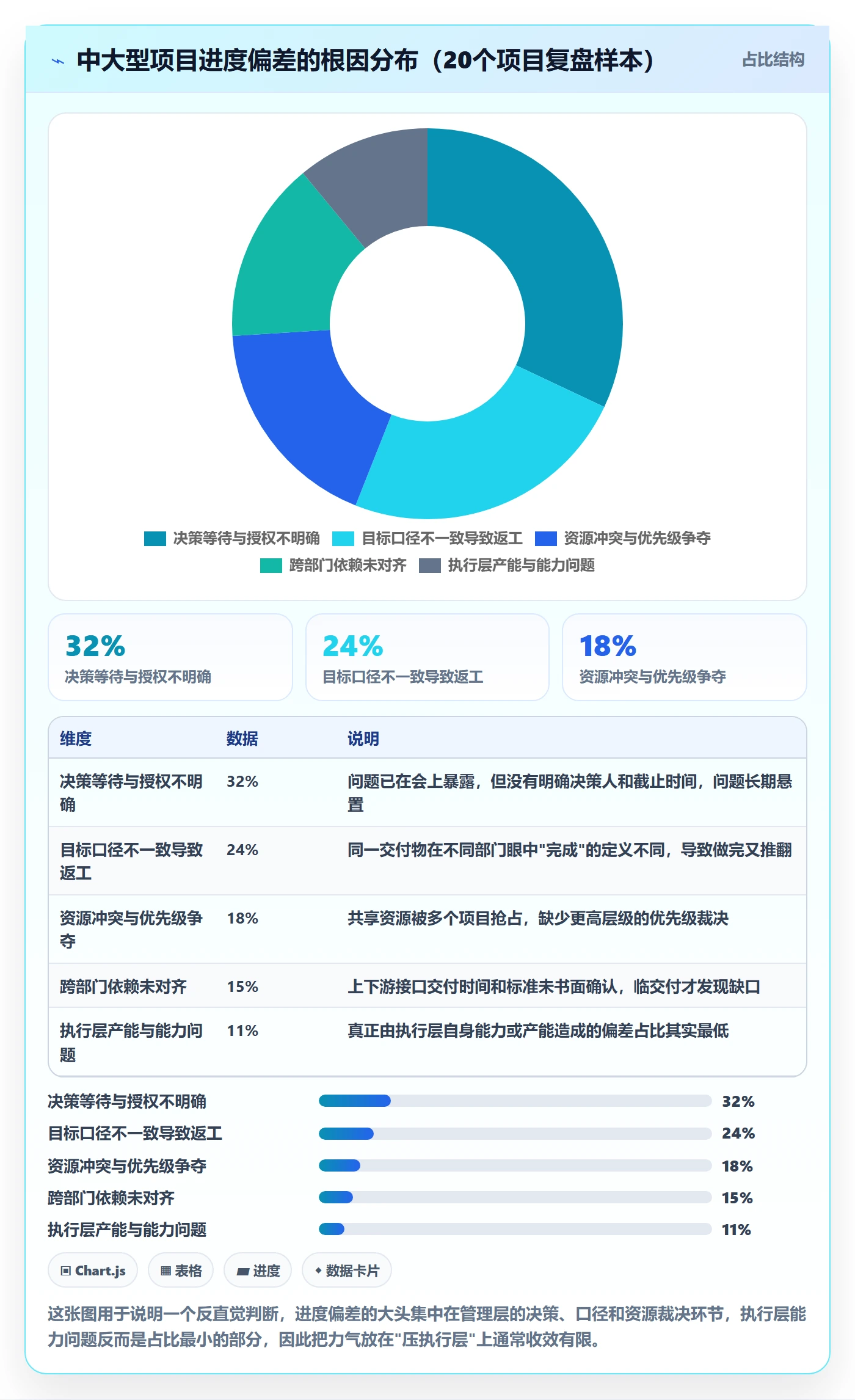 项目目标如何做好目标进度？管理层协同管理与操作步骤