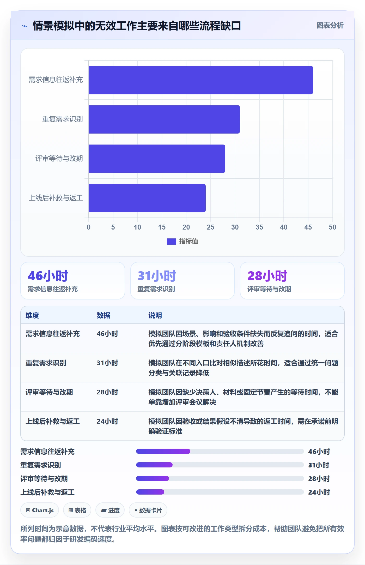 需求收集流程与规范：研发团队需求管理效率提升关键指标
