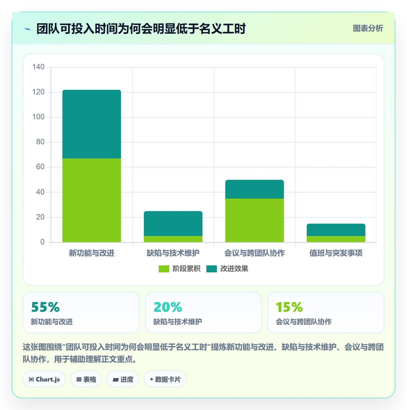 迭代管理迭代计划全流程:企业管理者落地方案与一文讲清