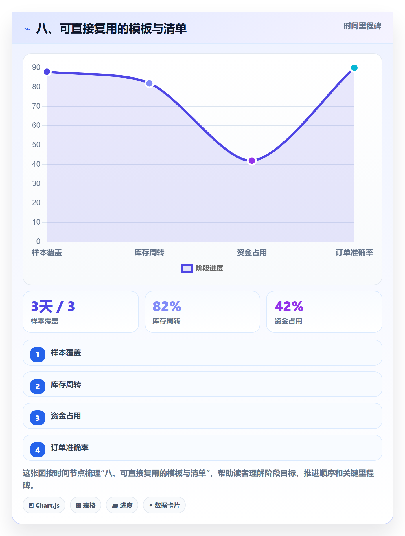 八、可直接复用的模板与清单
