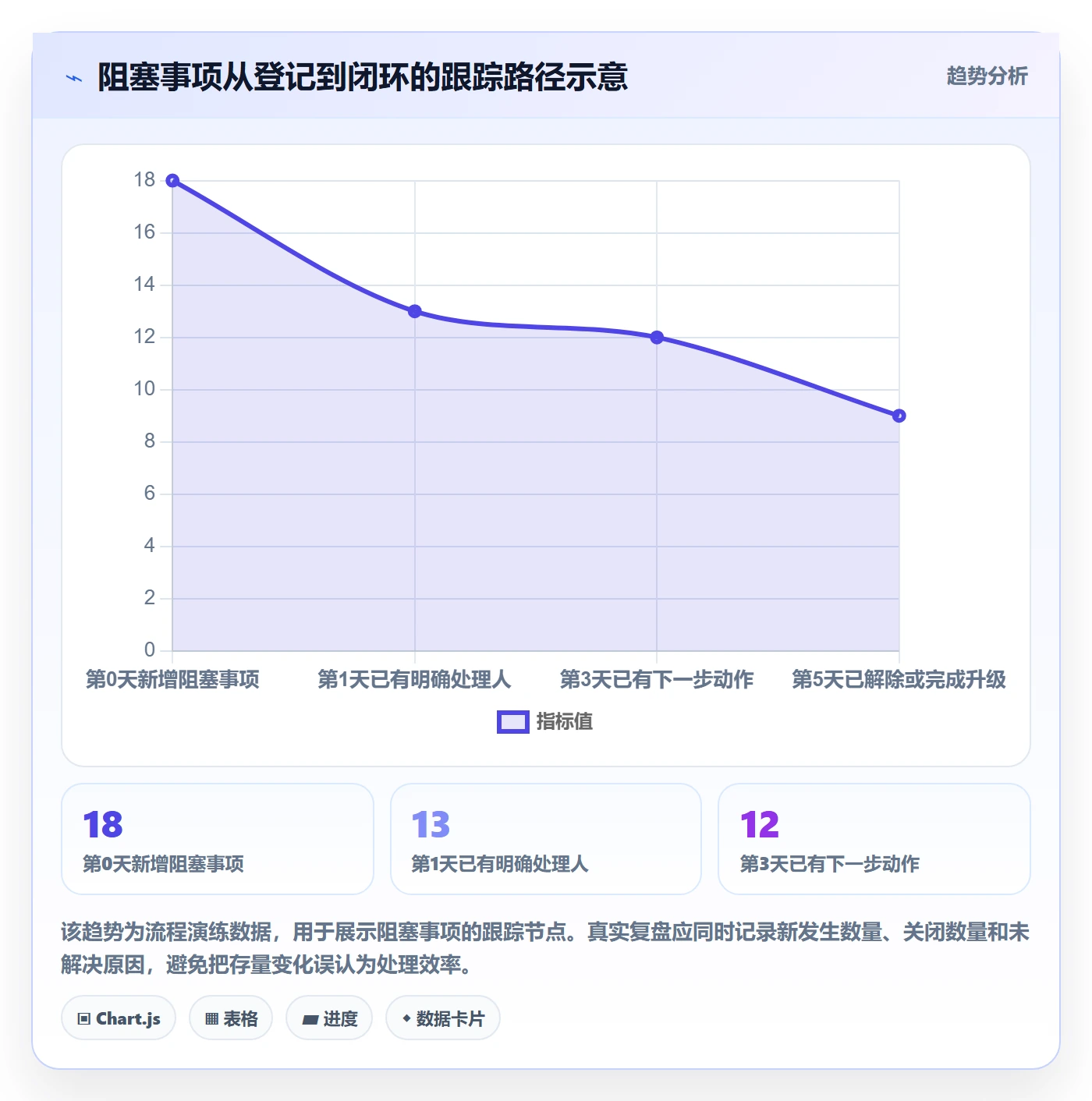 分组实操方法:项目经理提升列表视图效率的协同管理方法与模板