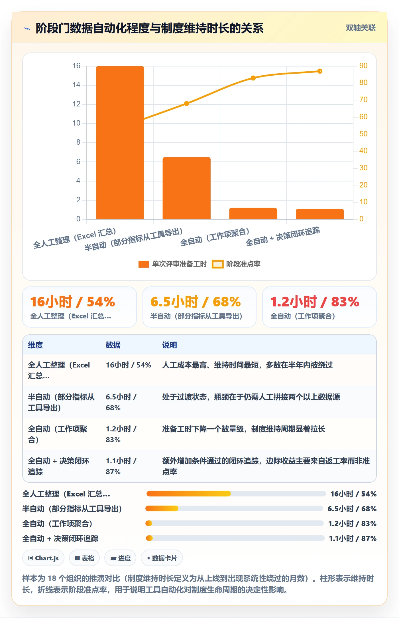 项目阶段管理指南：企业管理者如何做好项目阶段，制度设计全流程