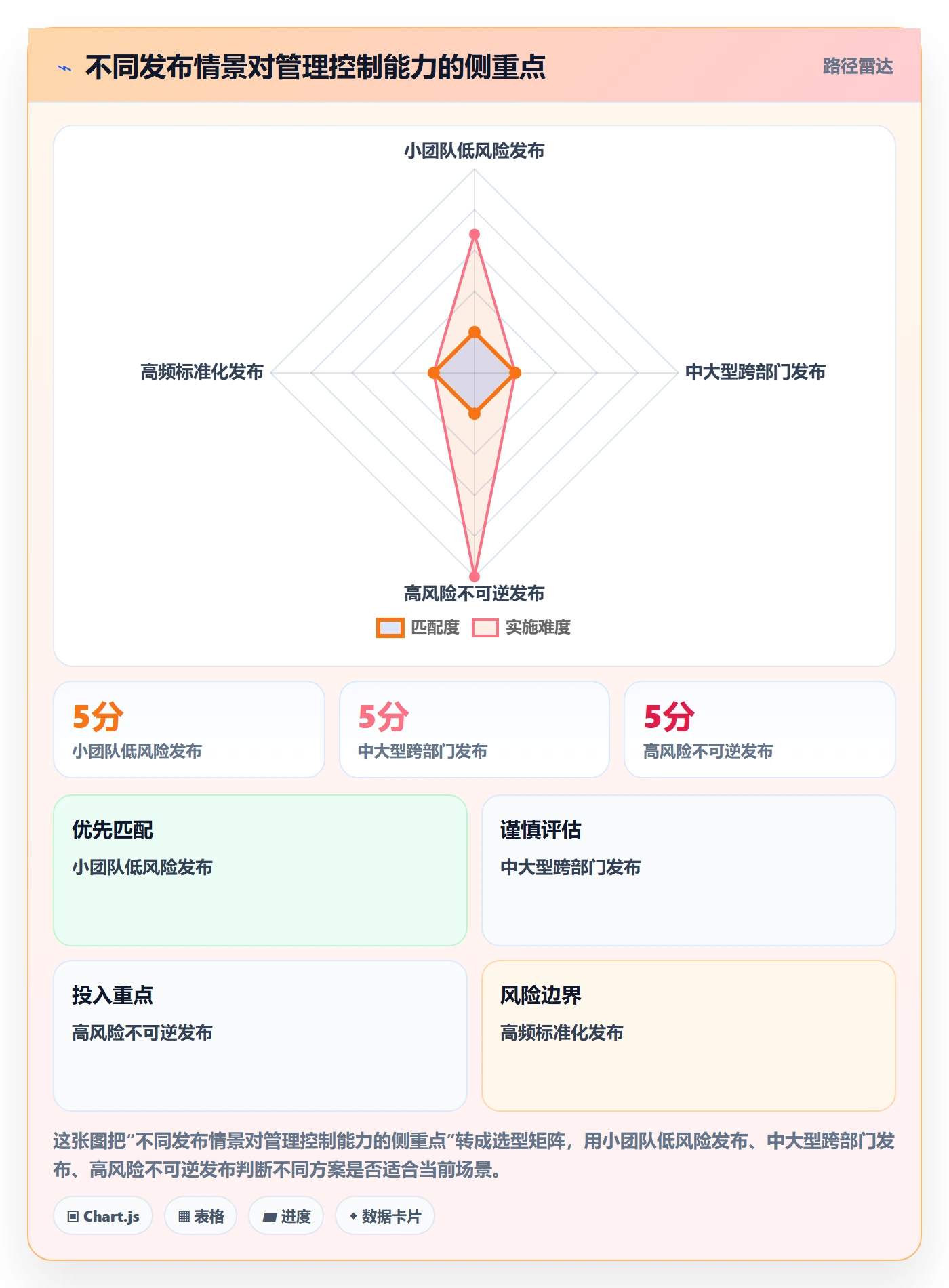发布管理上线计划教程:企业管理者实操方法,避坑指南