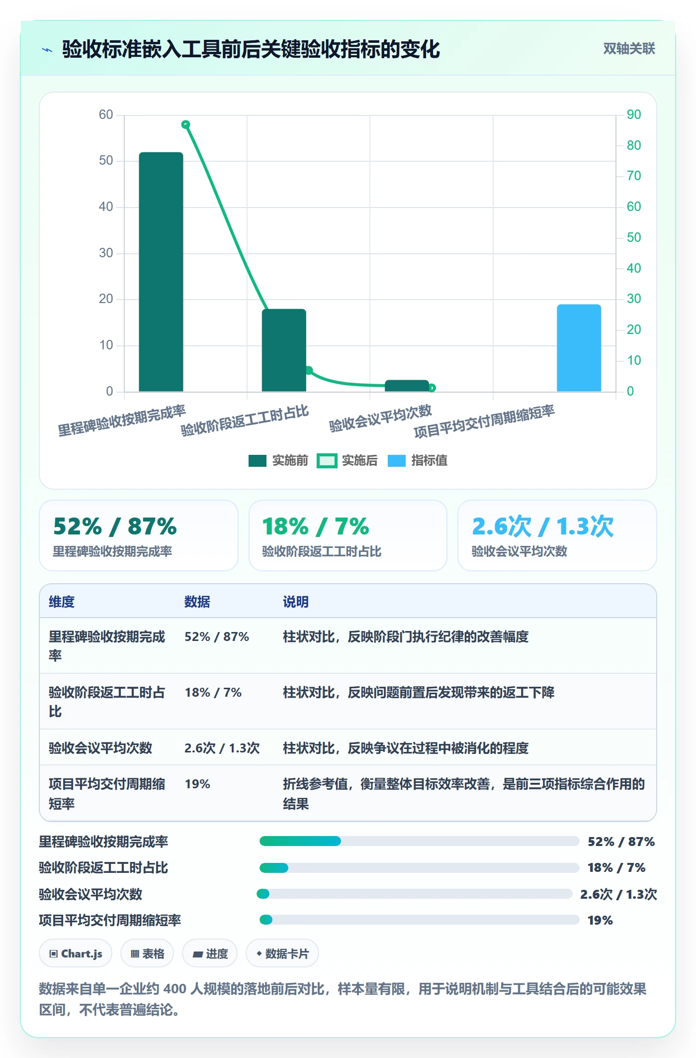 验收标准最佳实践:企业管理者项目目标效率提升,常见问题