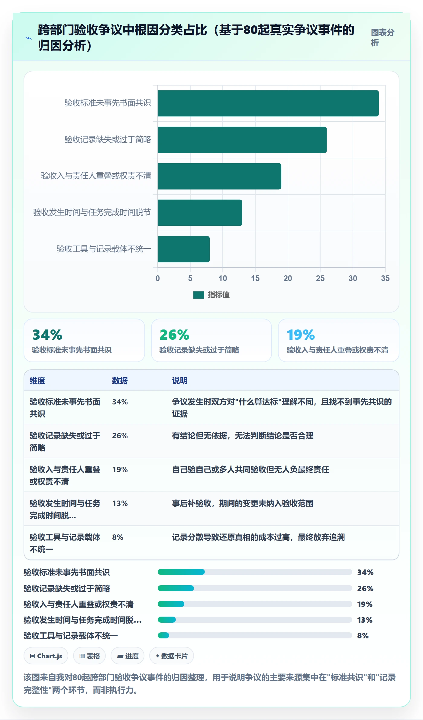验收记录管理方法大全:跨部门团队任务验收制度设计落地清单