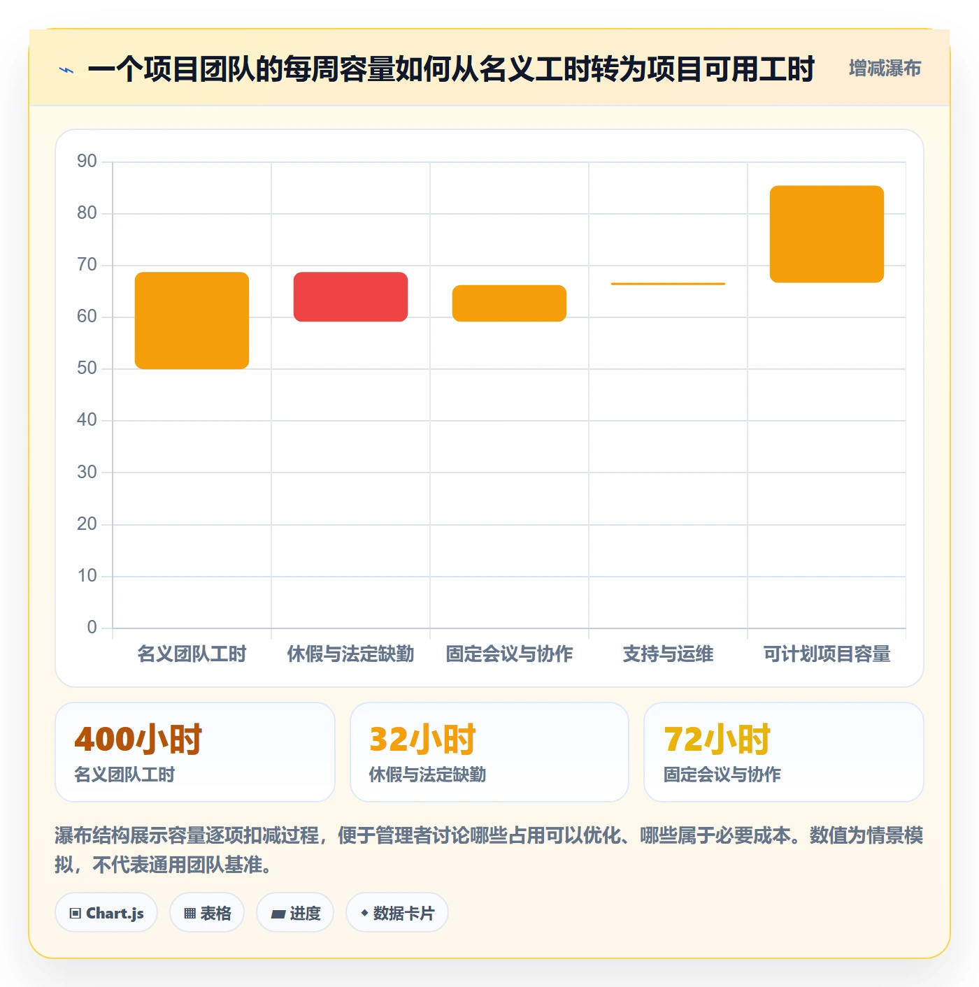 资源分配管理指南:企业管理者如何做好资源管理,最佳实践全流程