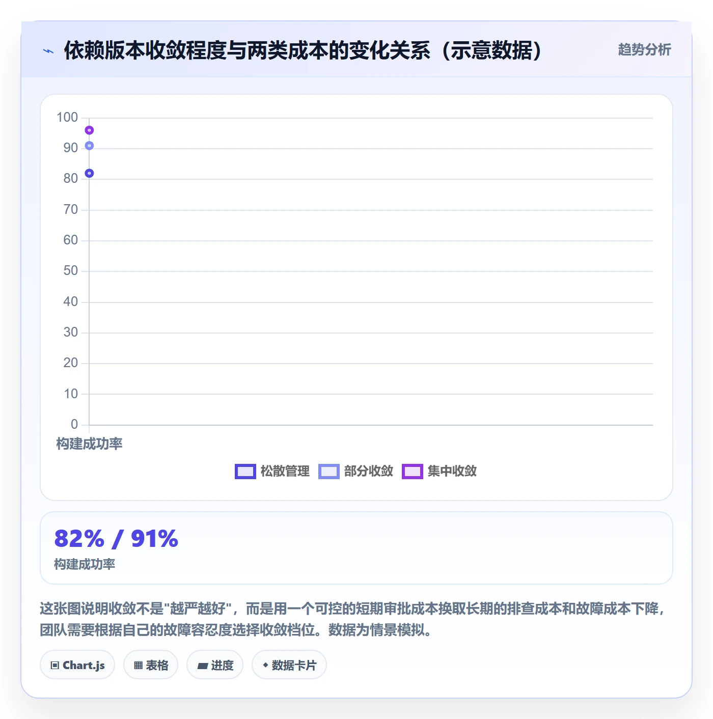 依赖冲突最佳实践：研发团队任务依赖实操方法，常见问题