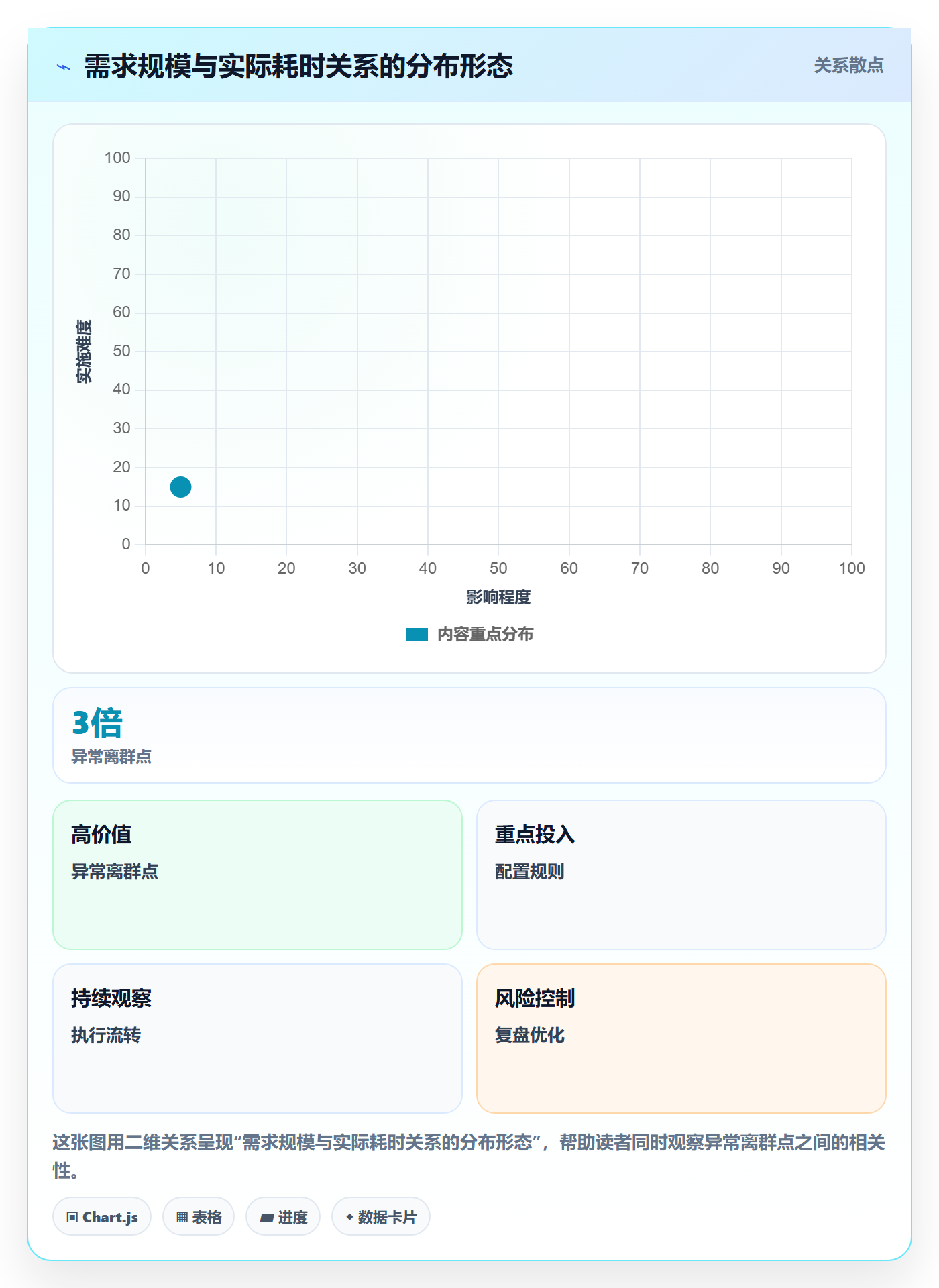 工作量怎么做？研发团队数据分析：人力资源计划从0到1