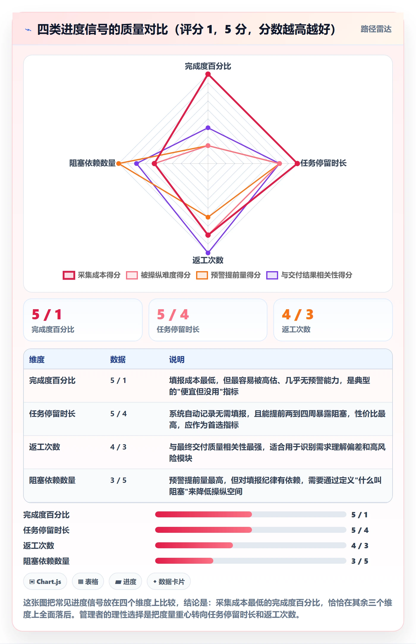 任务进度管理指南:企业管理者如何做好进度管理,效率提升全流程