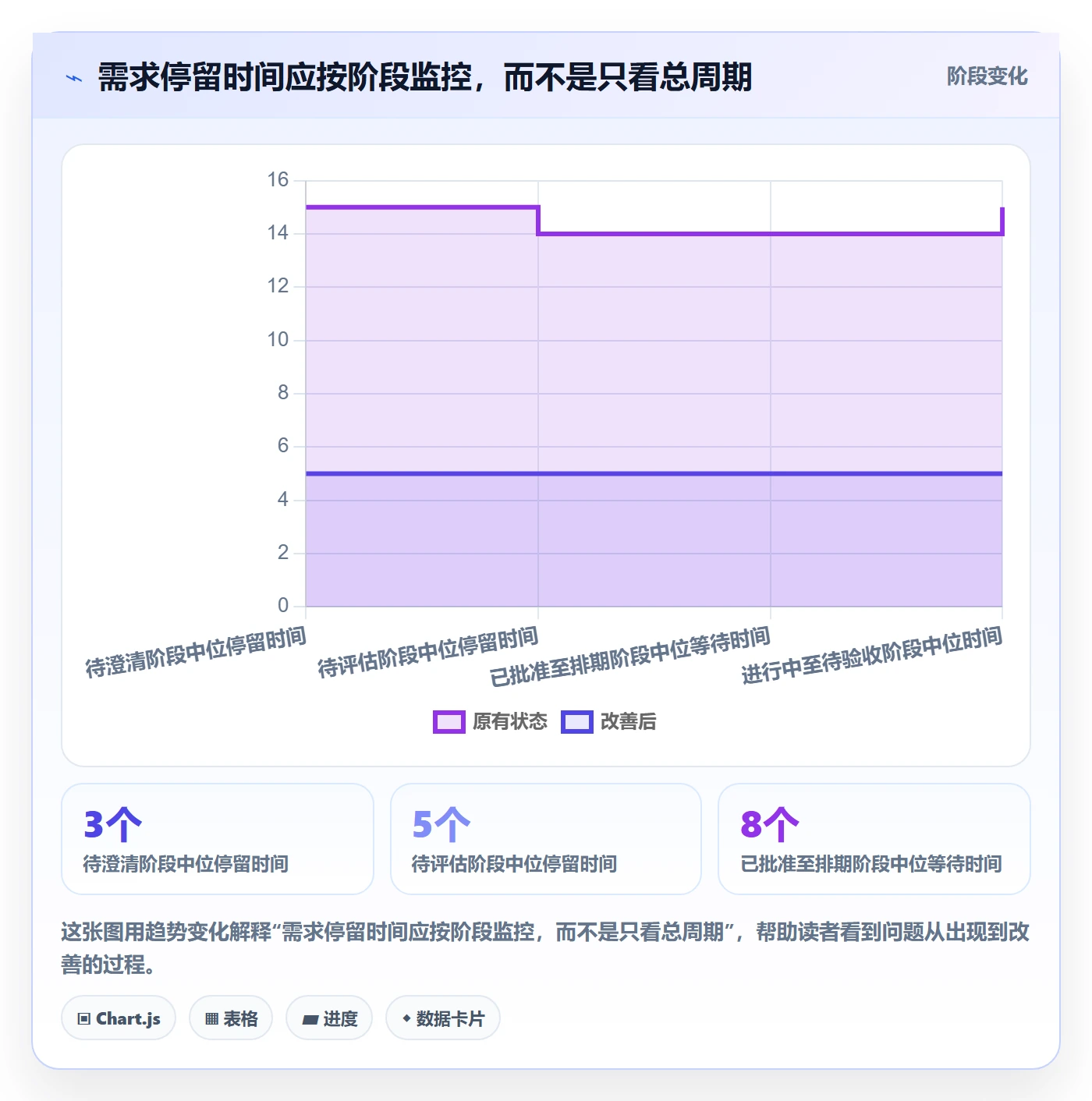 需求状态管理指南：企业管理者如何做好需求管理，制度设计全流程