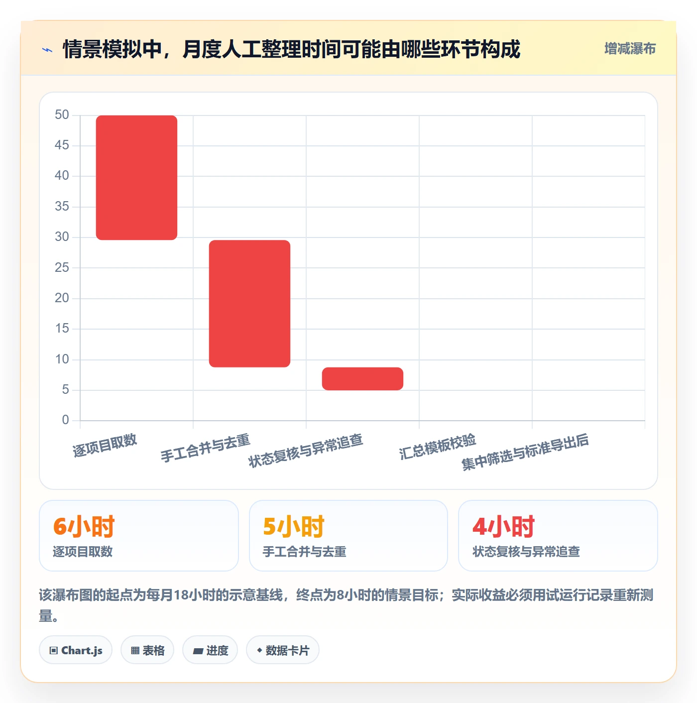 产品需求如何做好场景？项目经理落地方案与操作步骤