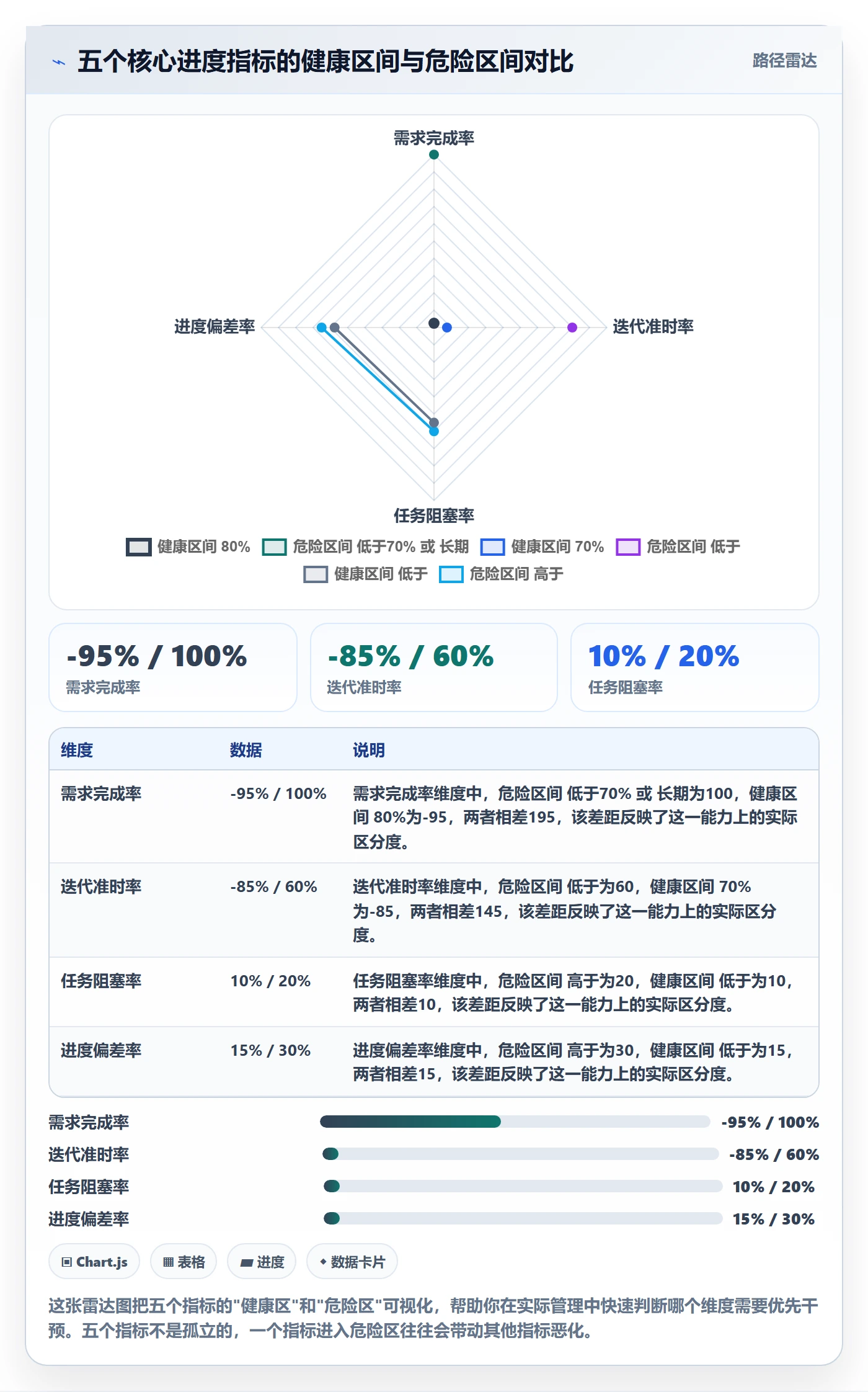 进度管理如何做好任务进度?产品经理数据分析与操作步骤