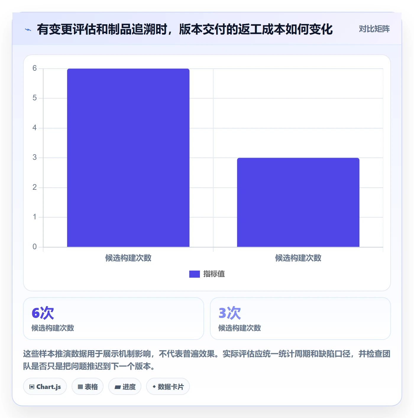 版本管理如何做好版本？研发团队落地方案与操作步骤