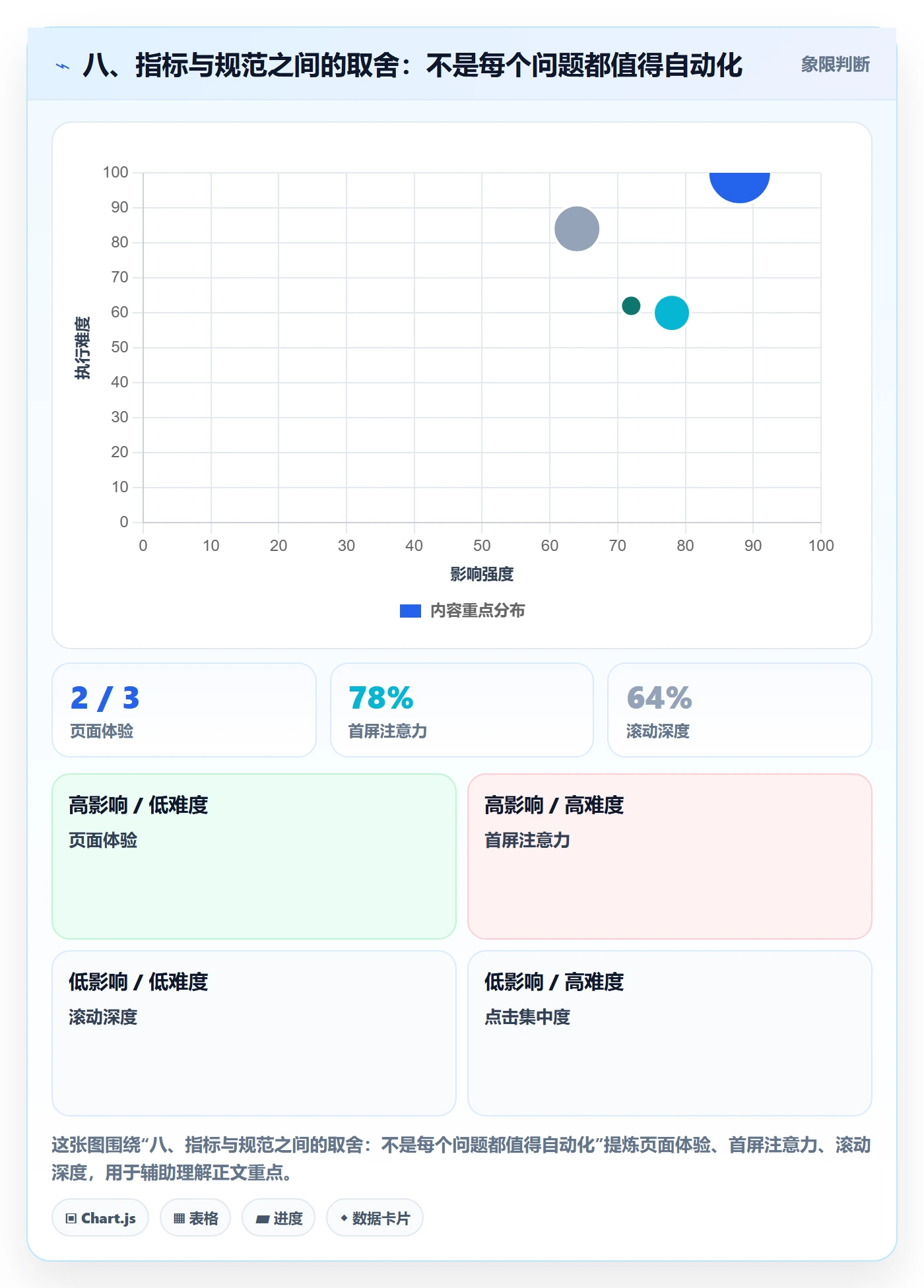 八、指标与规范之间的取舍:不是每个问题都值得自动化