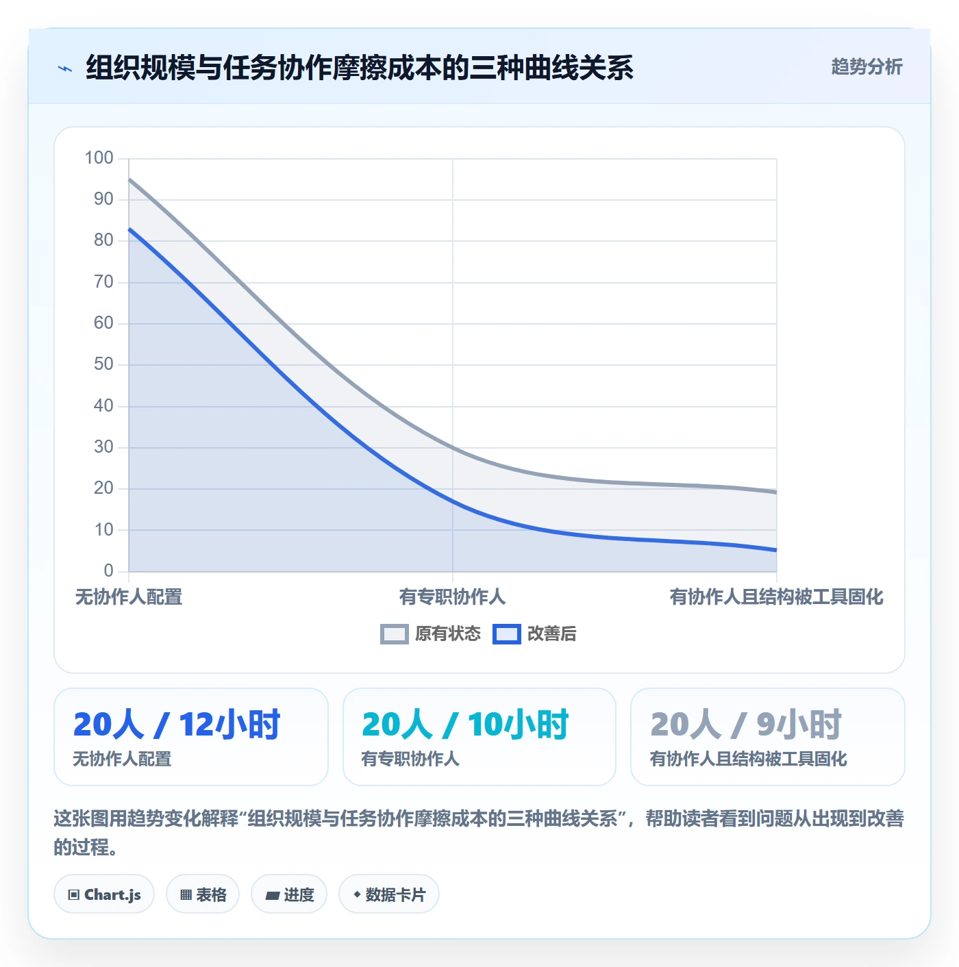 协作人怎么做？企业管理者实操方法：任务管理从0到1
