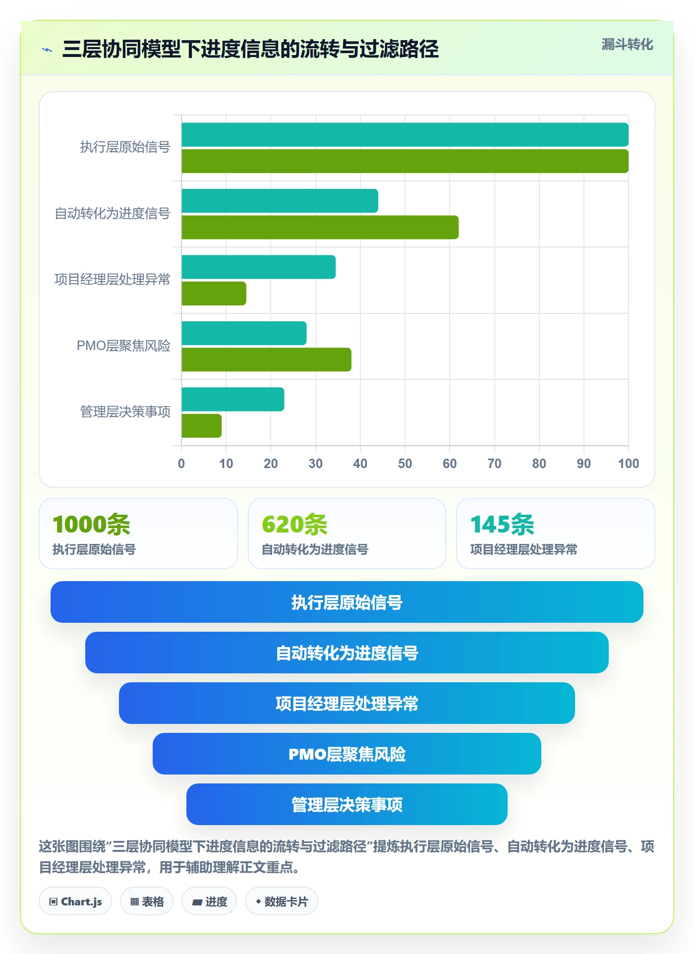 追踪落地方案：PMO开展进度跟踪的协同管理案例解析