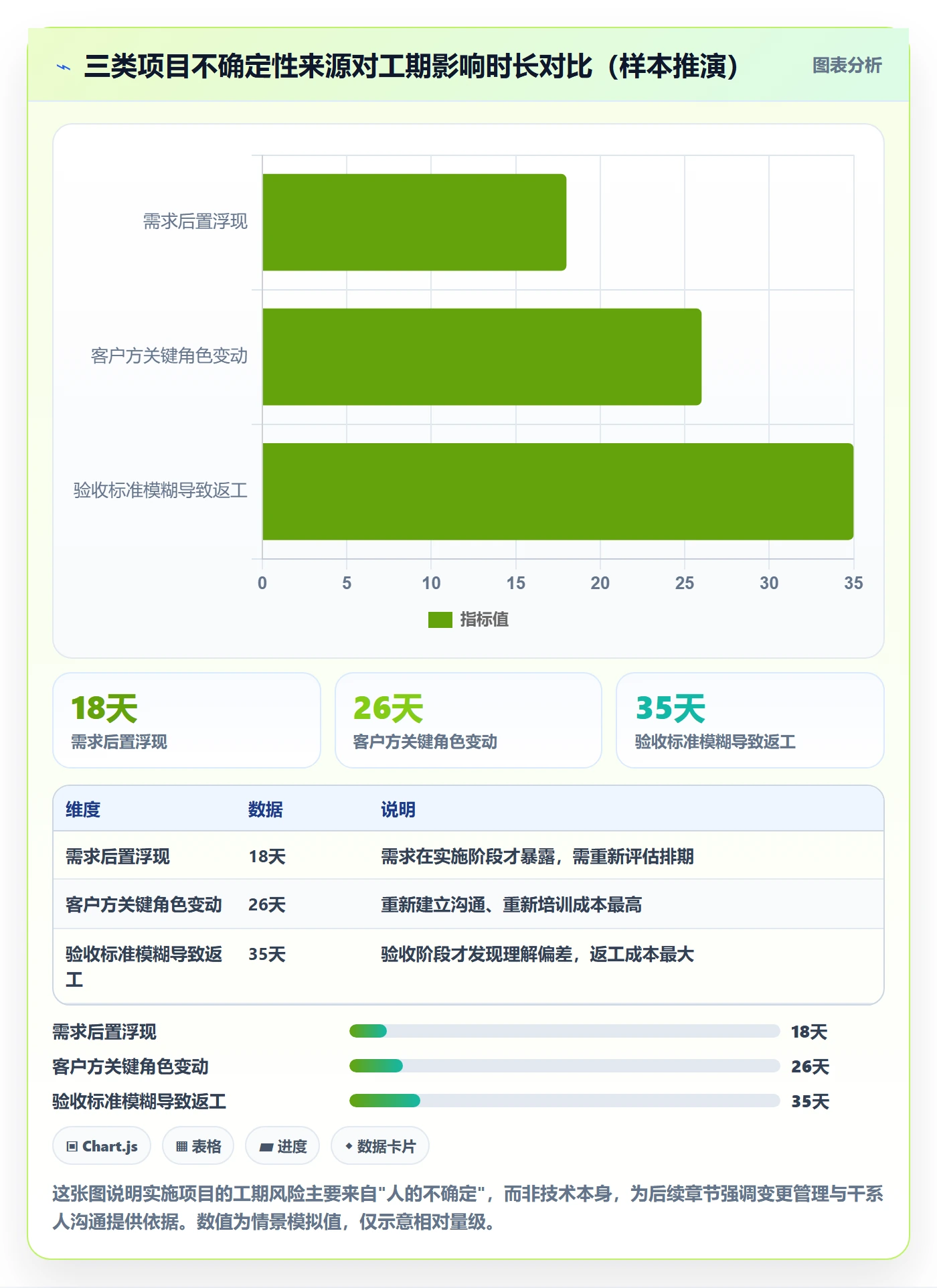 任务进度管理指南：实施团队如何做好进度管理，落地方案全流程