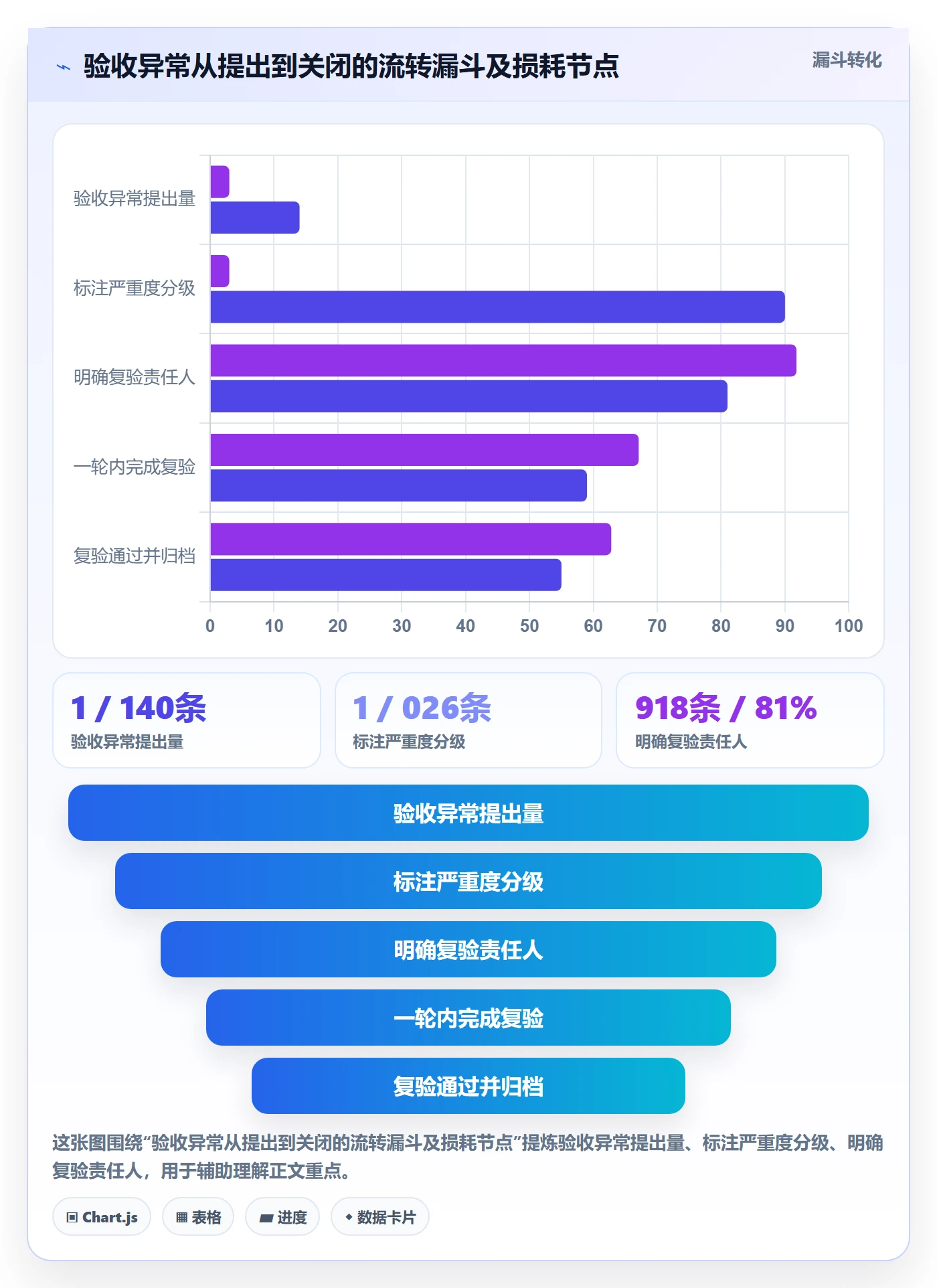 验收记录实操方法:企业管理者提升任务验收效率的流程优化方法与模板