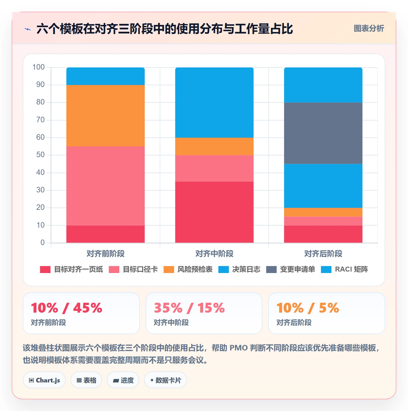 项目目标目标对齐教程:PMO风险控制,避坑指南