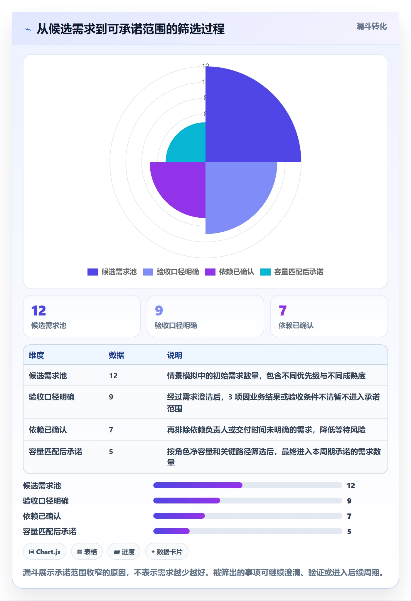 资源评估怎么做?研发团队效率提升:需求排期从0到1