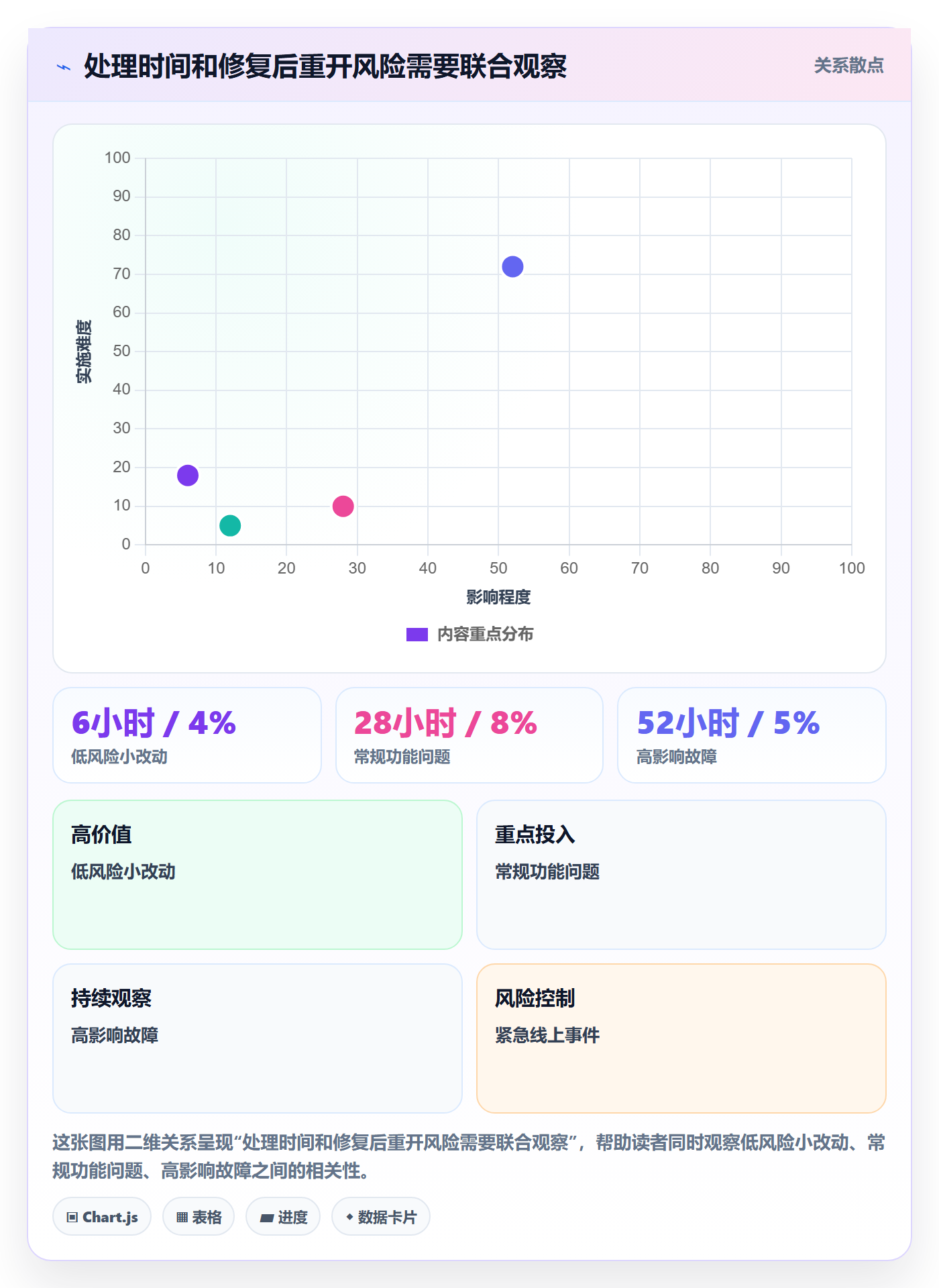 验证落地方案：企业管理者开展Bug / 缺陷的制度设计案例解析