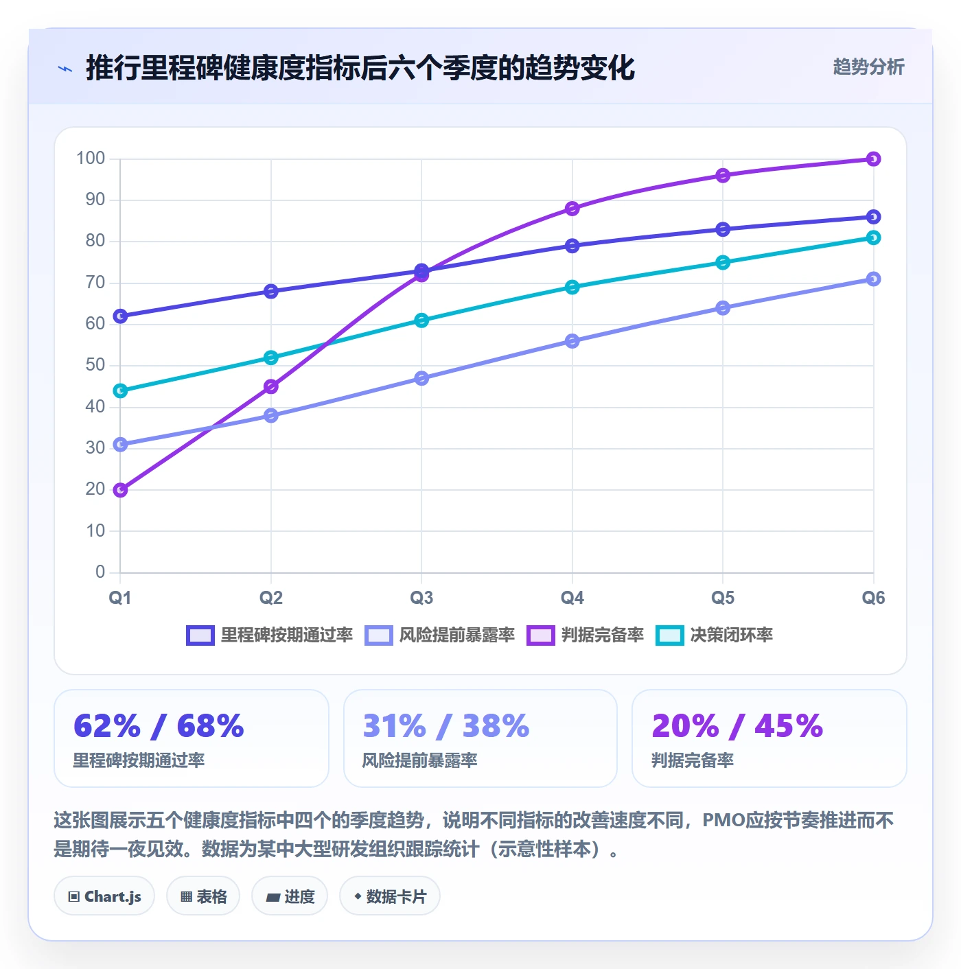 关键节点怎么做？PMO最佳实践：里程碑从0到1