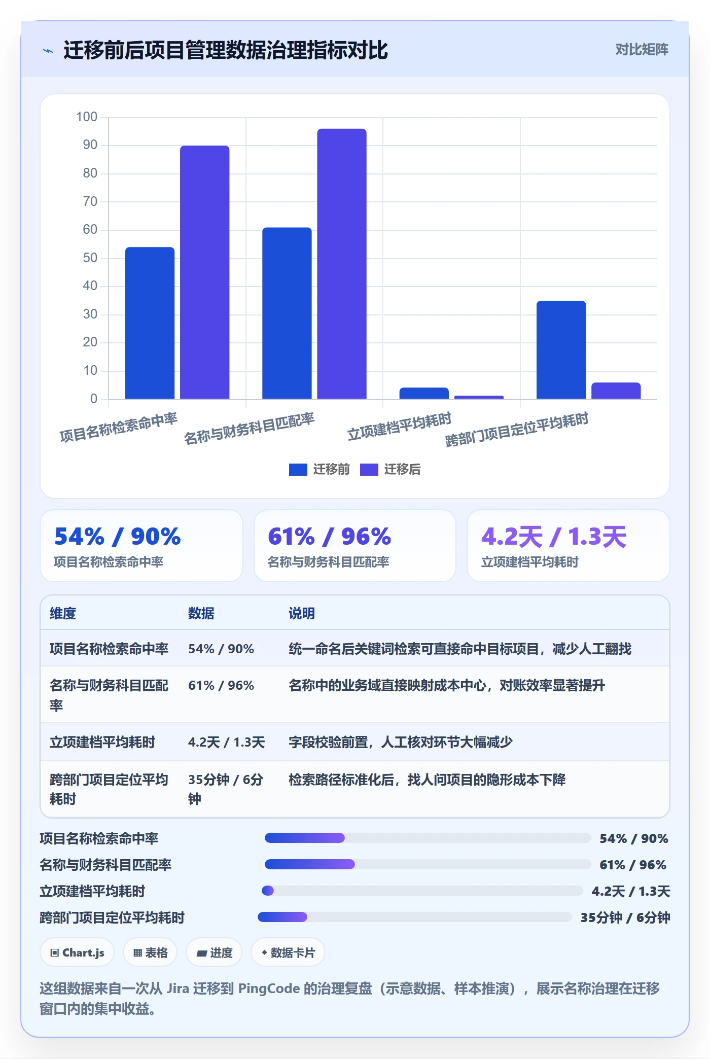 项目立项项目名称全流程:PMO风险控制与一文讲清