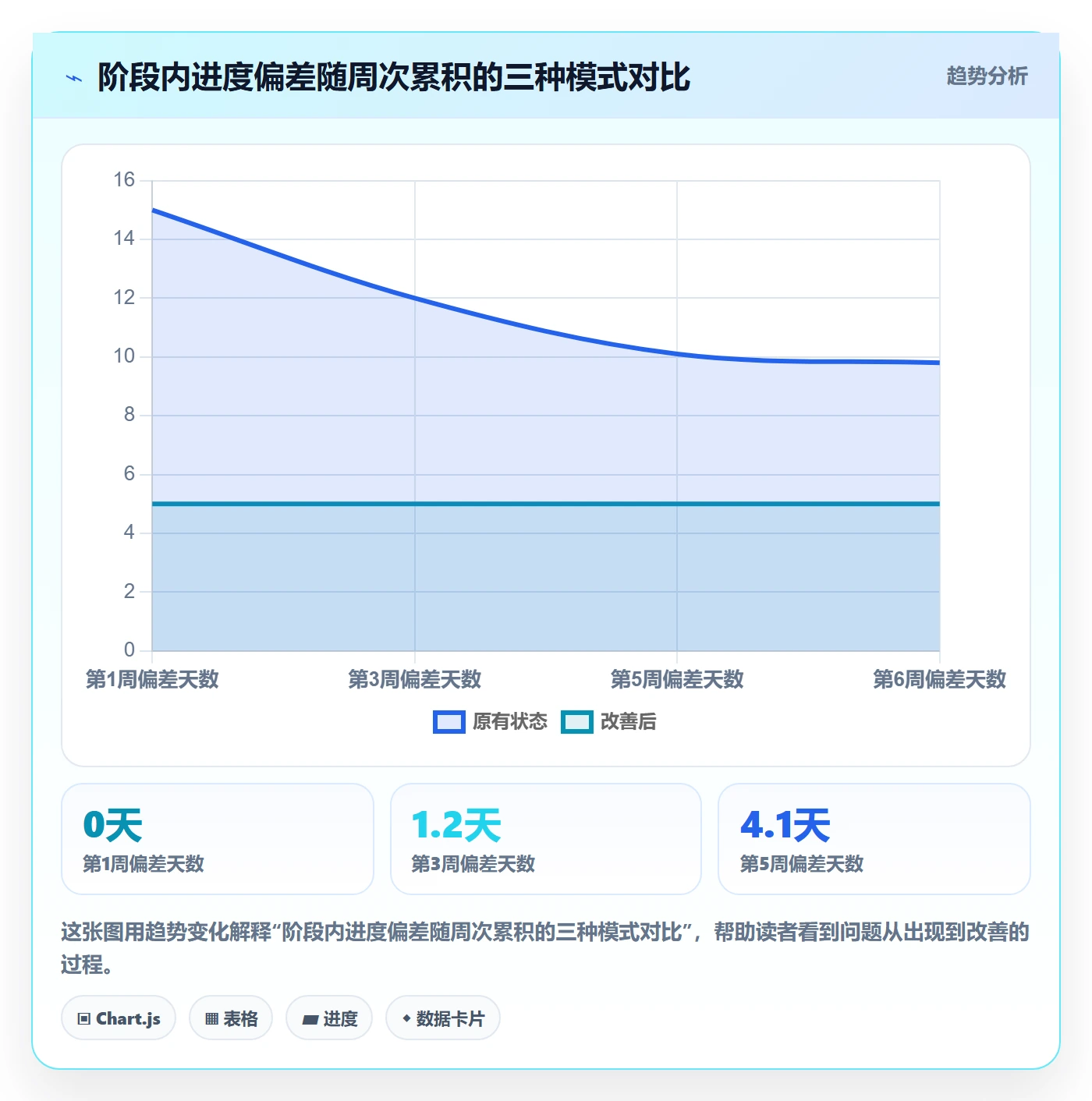 进度管理如何做好阶段进度?实施团队效率提升与操作步骤