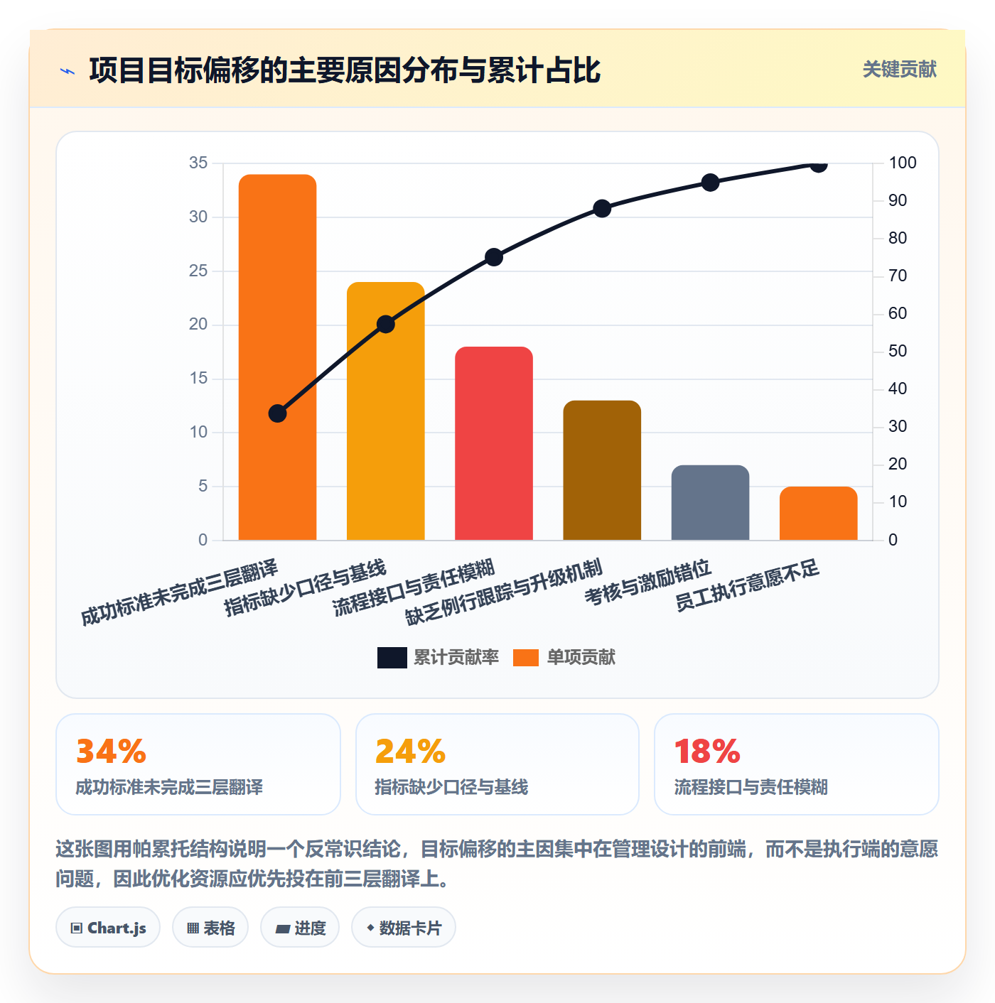 成功标准落地方案：企业管理者开展项目目标的流程优化案例解析