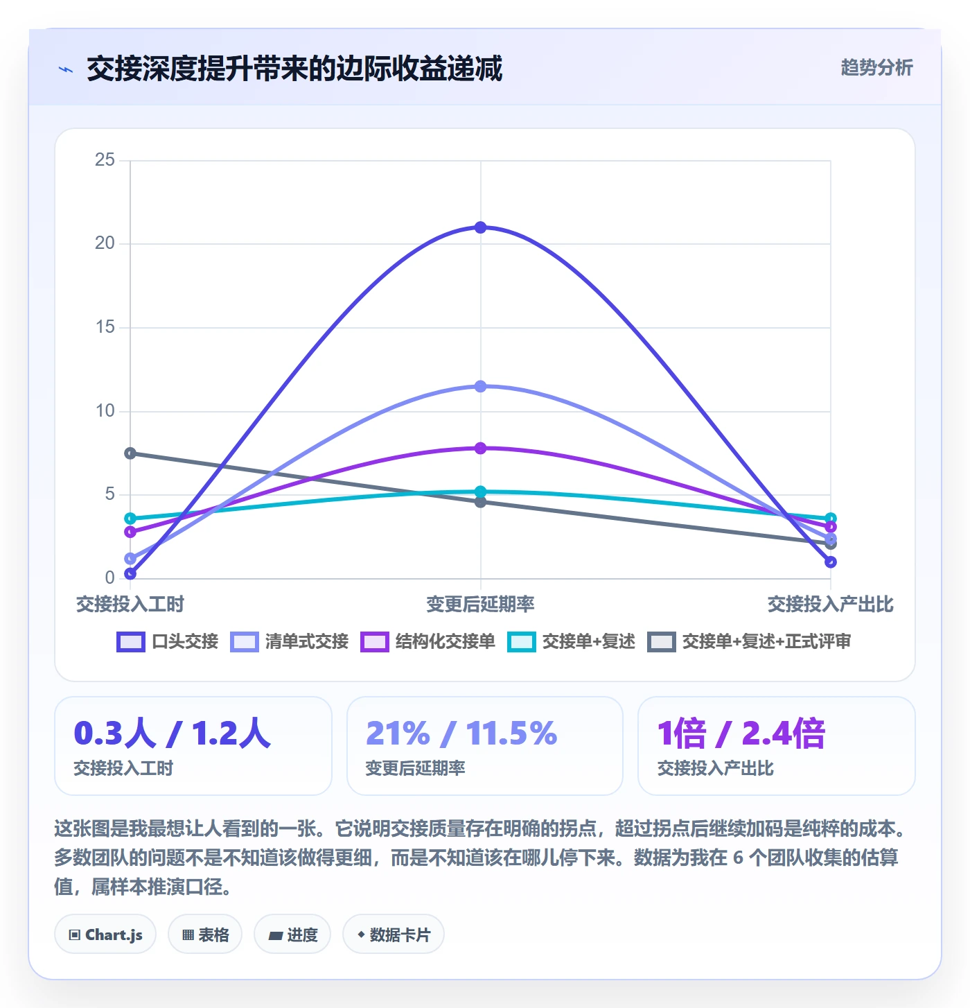 任务负责人变更落地方案：产品经理开展任务分派的落地方案案例解析