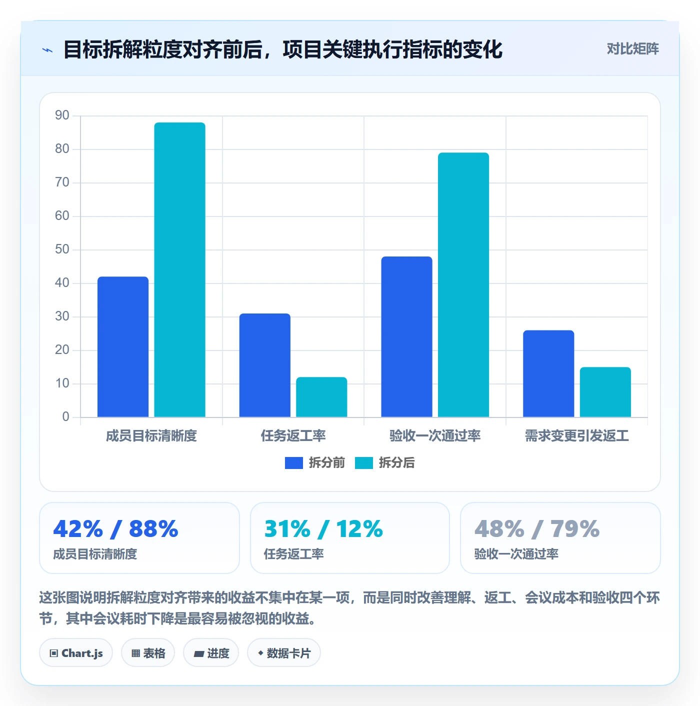 目标拆解管理方法大全：项目成员项目目标落地方案落地清单