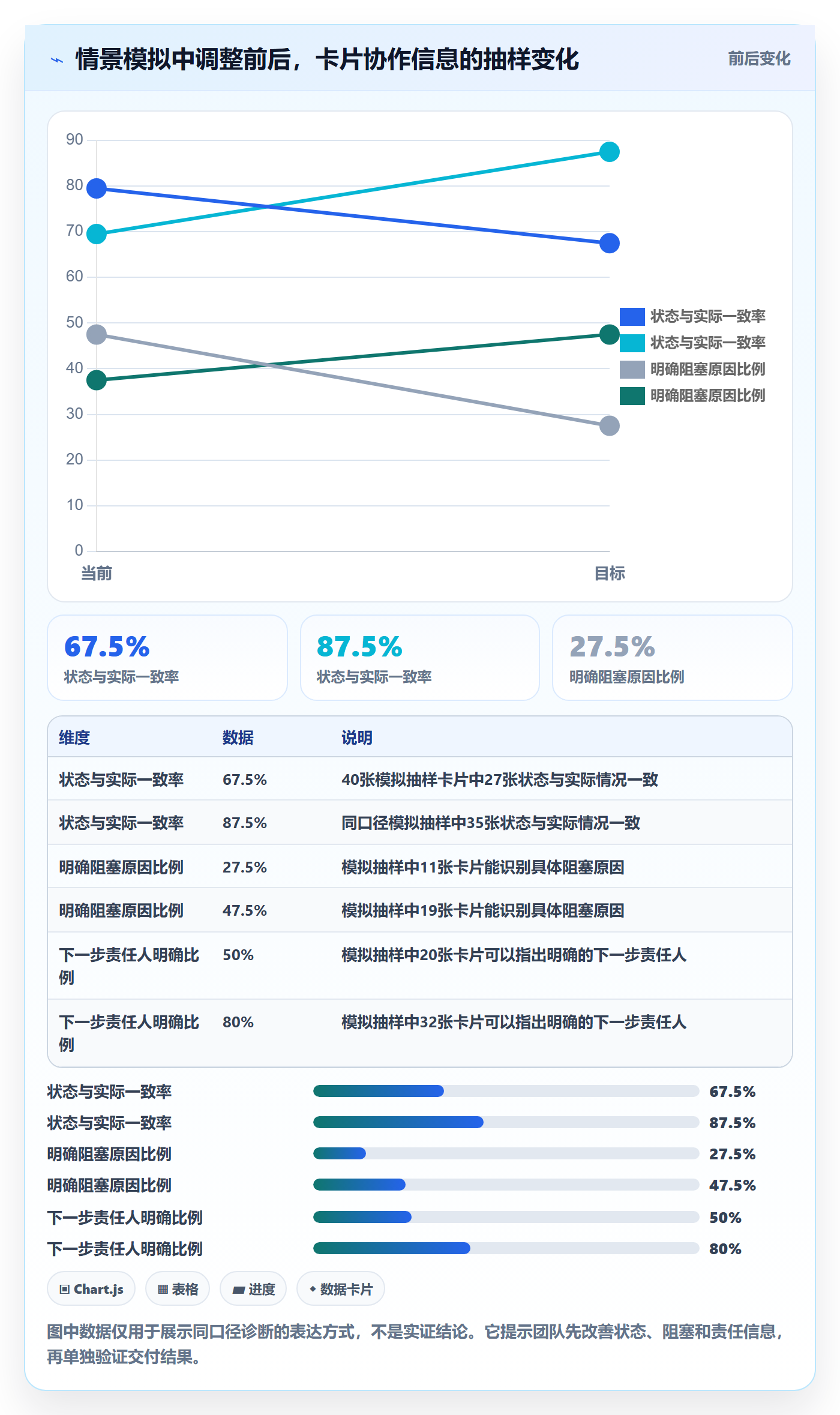 待处理最佳实践:研发团队看板协同管理,常见问题