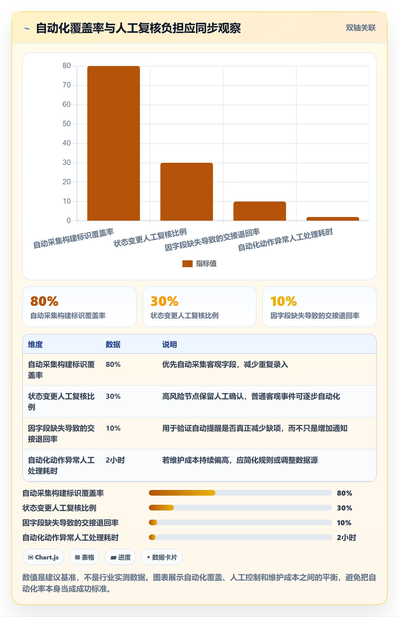 版本状态管理方法大全:项目成员版本管理实操方法落地清单