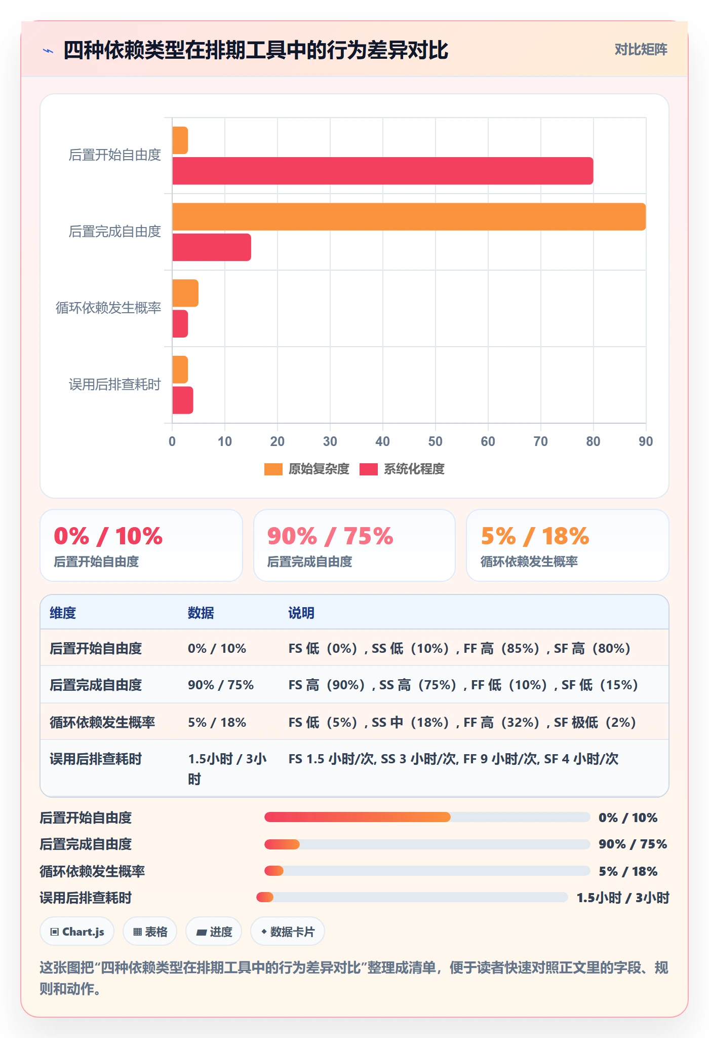 FF最佳实践：项目负责人任务依赖实操方法，常见问题