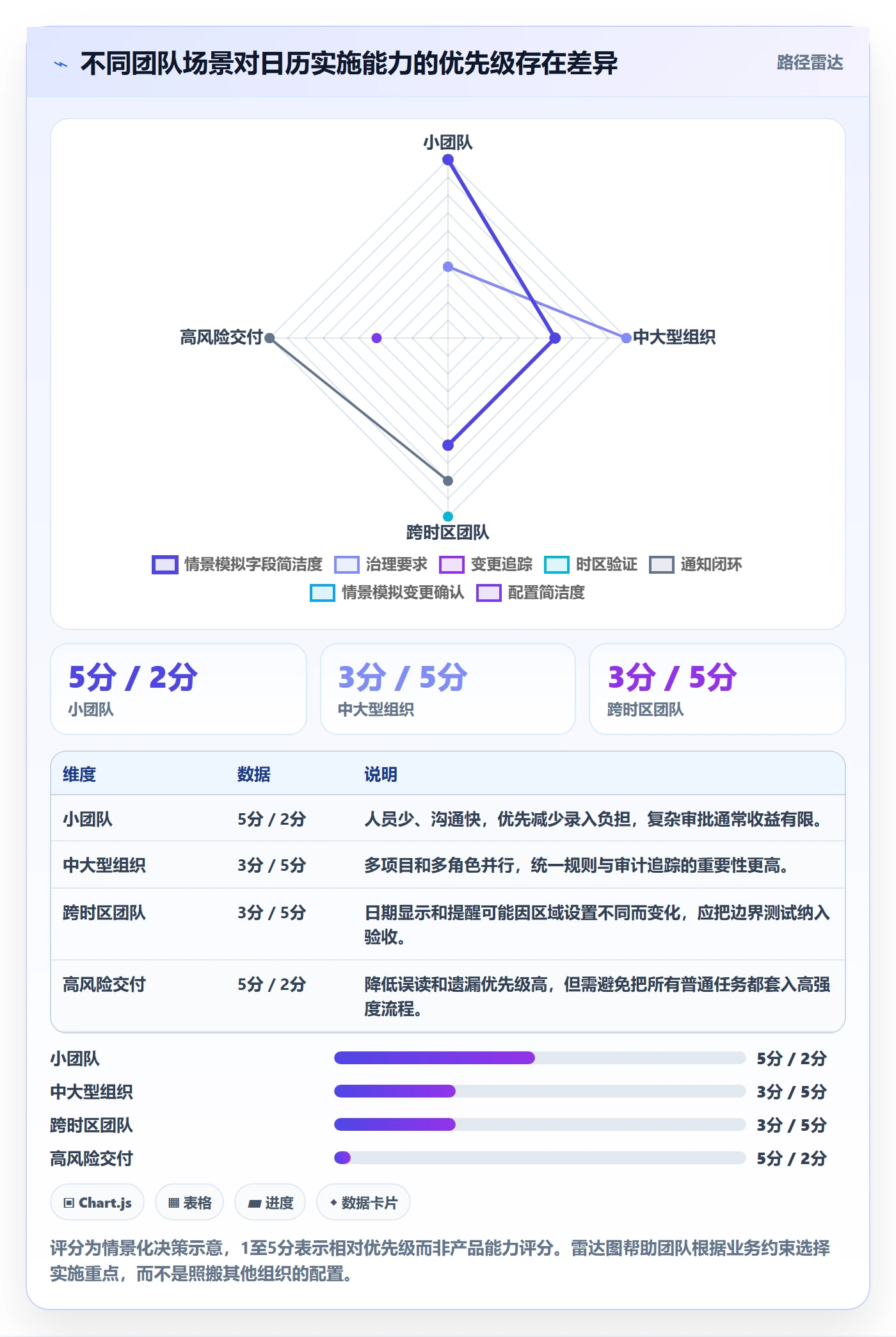 日历视图截止日期教程：实施团队落地方案，避坑指南