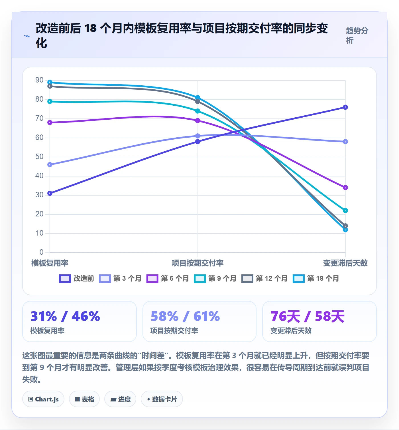 模板复用实操方法:管理层提升项目模板效率的入门指南方法与模板